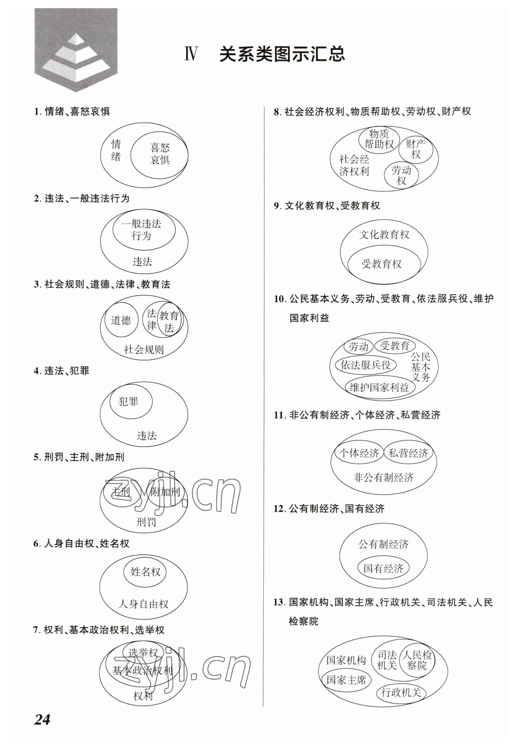 2023年中考通道德與法治河南專版 參考答案第24頁