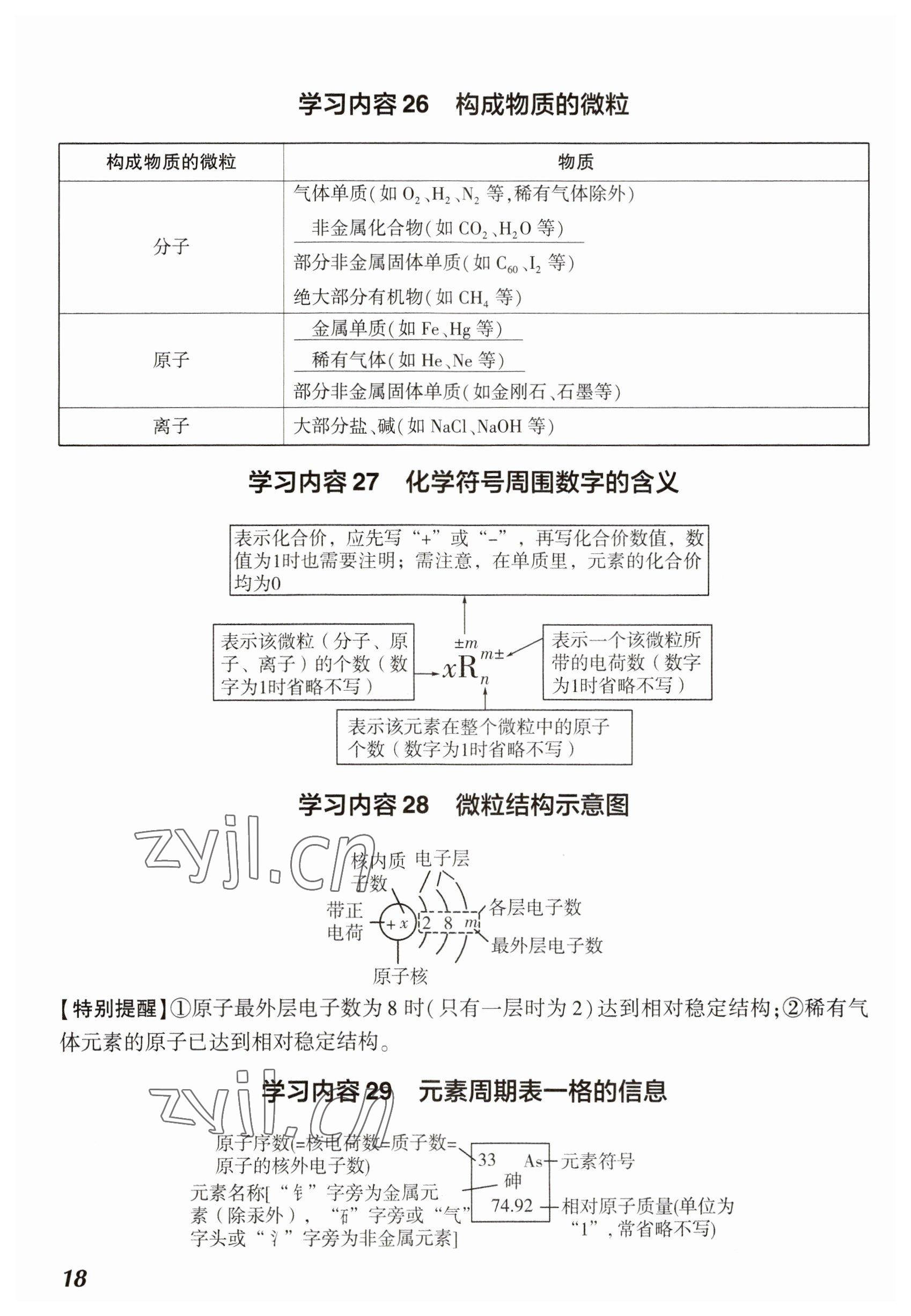 2023年中考通化學(xué)河南專版 參考答案第18頁