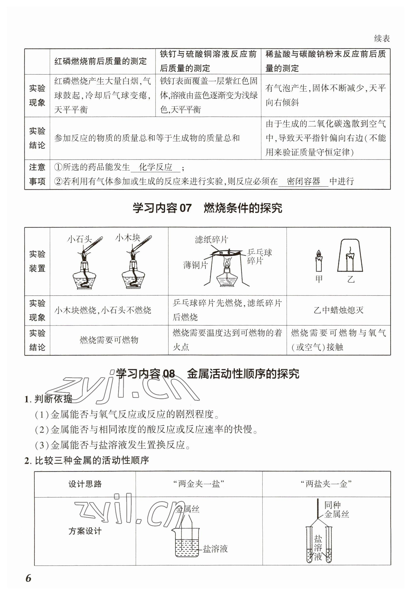 2023年中考通化學(xué)河南專版 參考答案第6頁