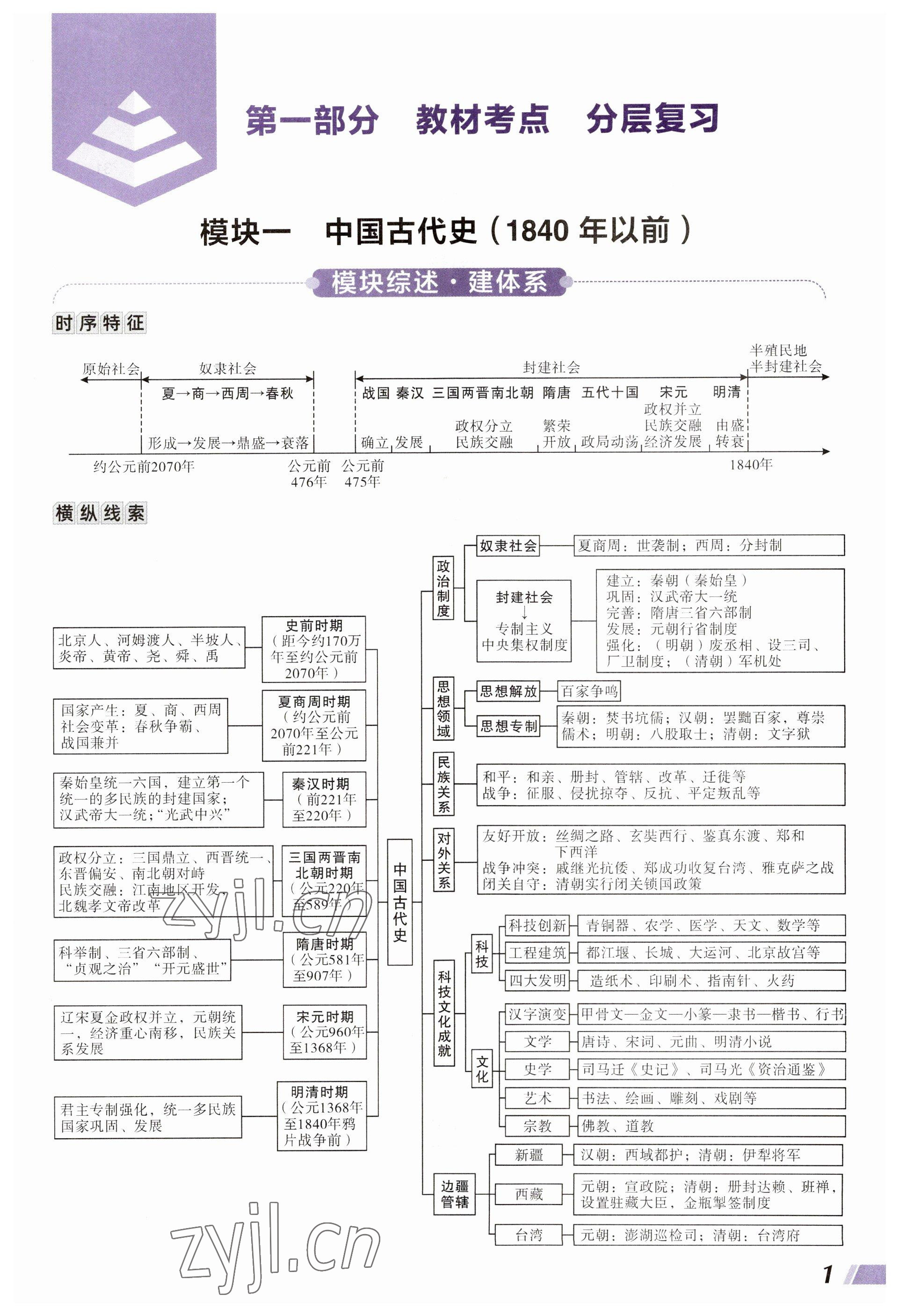 2023年中考通历史河南专版 参考答案第1页