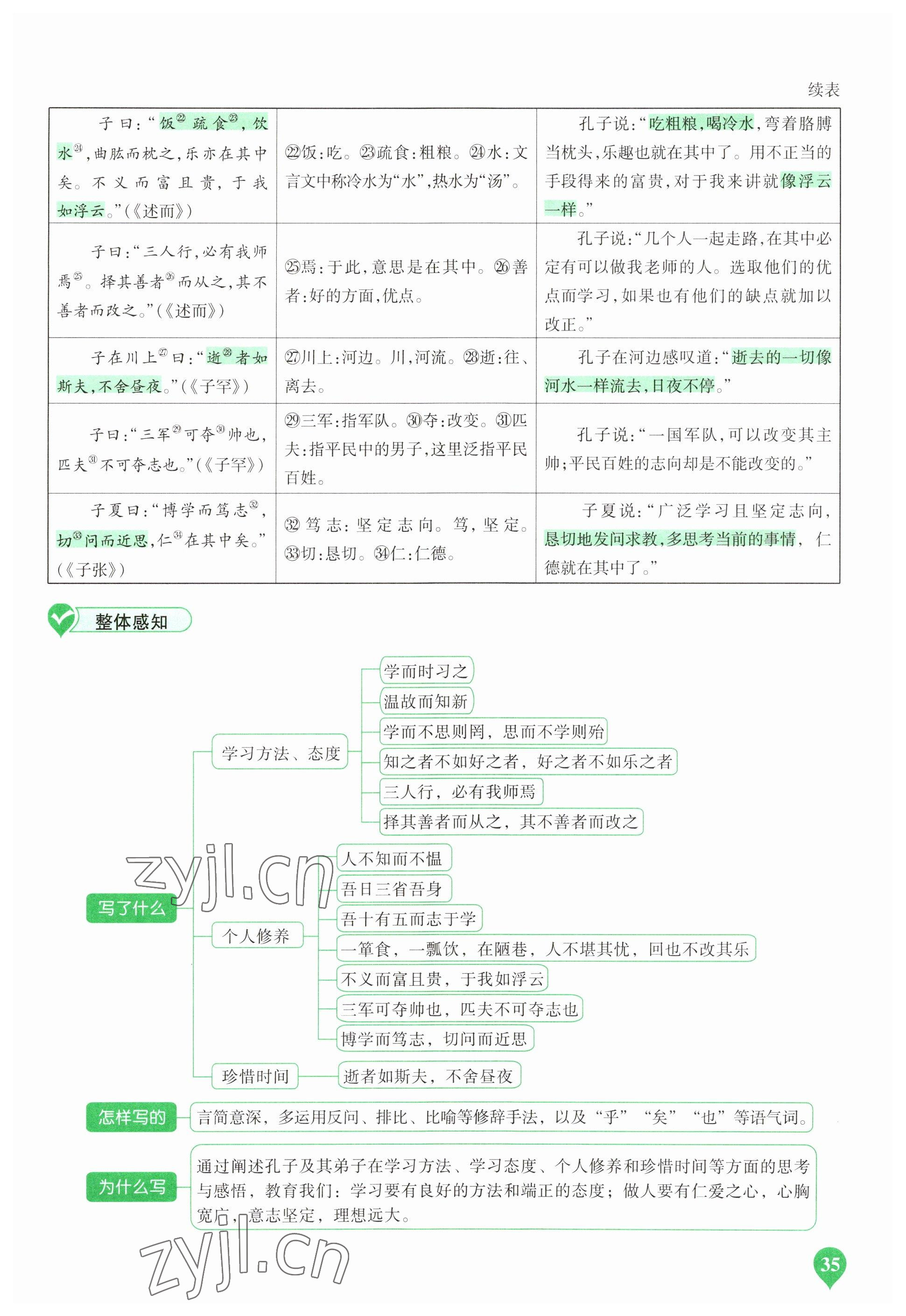 2023年河南中考第一輪總復(fù)習(xí)一本全語(yǔ)文 參考答案第35頁(yè)