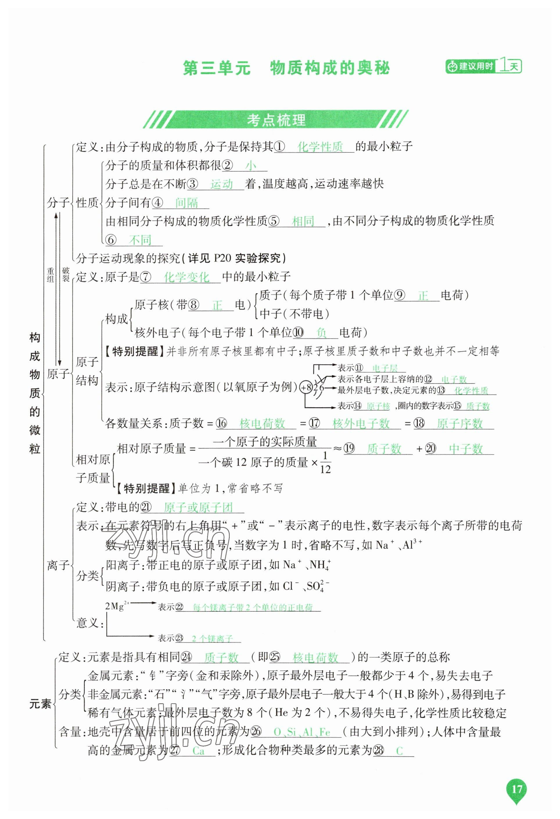 2023年河南中考第一輪總復(fù)習(xí)一本全化學(xué) 參考答案第17頁