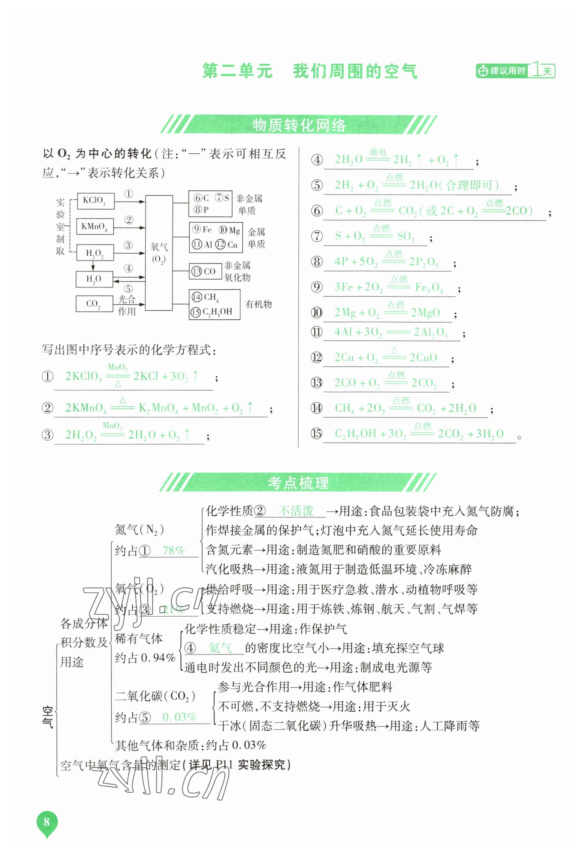 2023年河南中考第一輪總復(fù)習(xí)一本全化學(xué) 參考答案第8頁