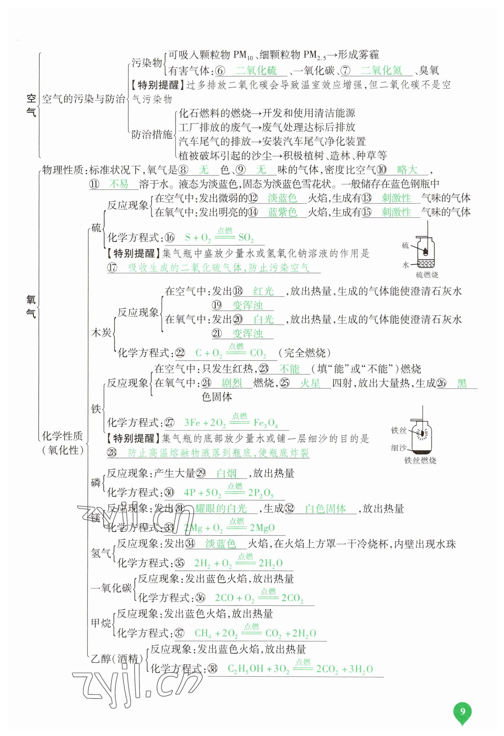 2023年河南中考第一輪總復(fù)習(xí)一本全化學(xué) 參考答案第9頁