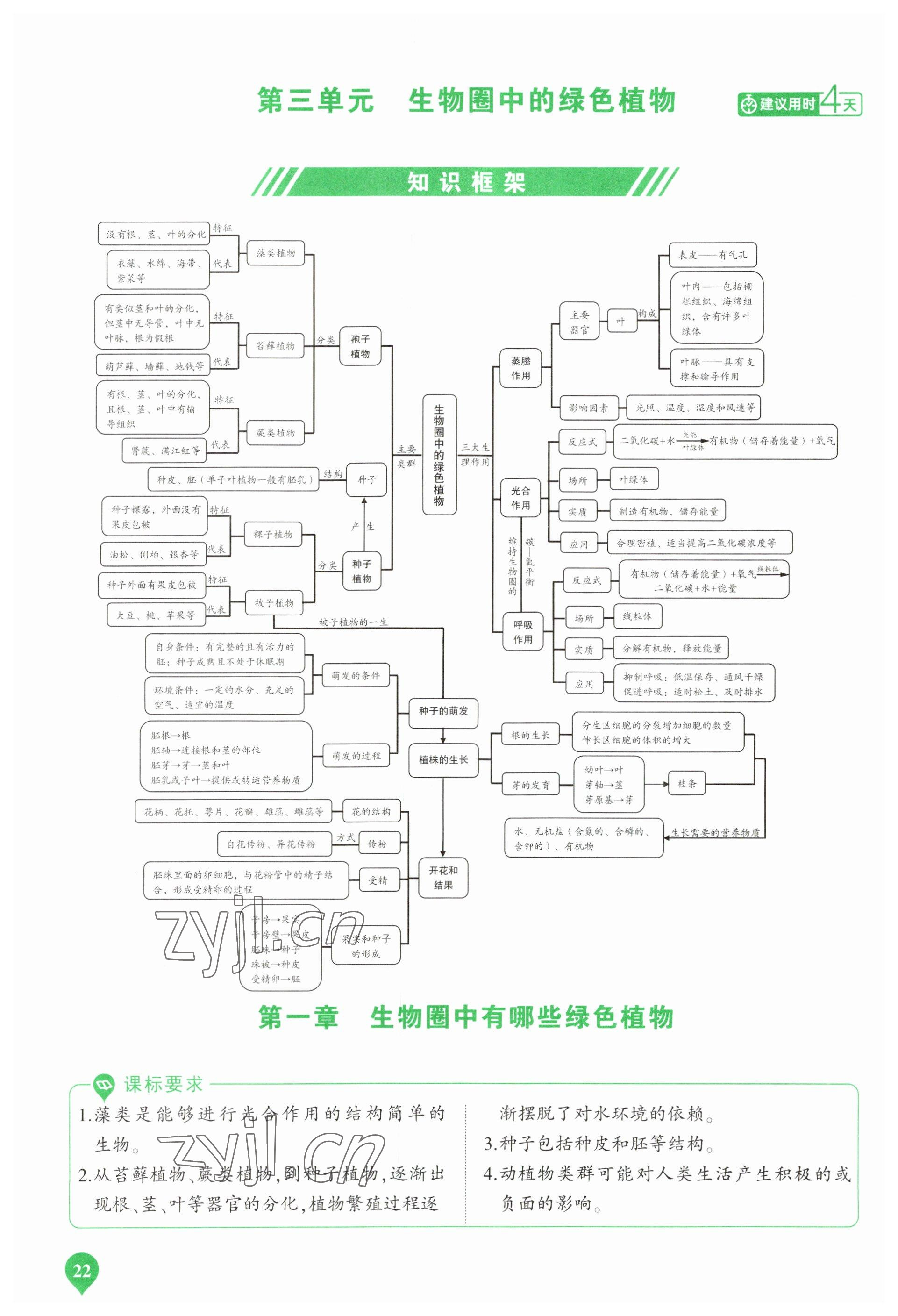 2023年河南中考第一輪總復(fù)習(xí)一本全生物 參考答案第22頁