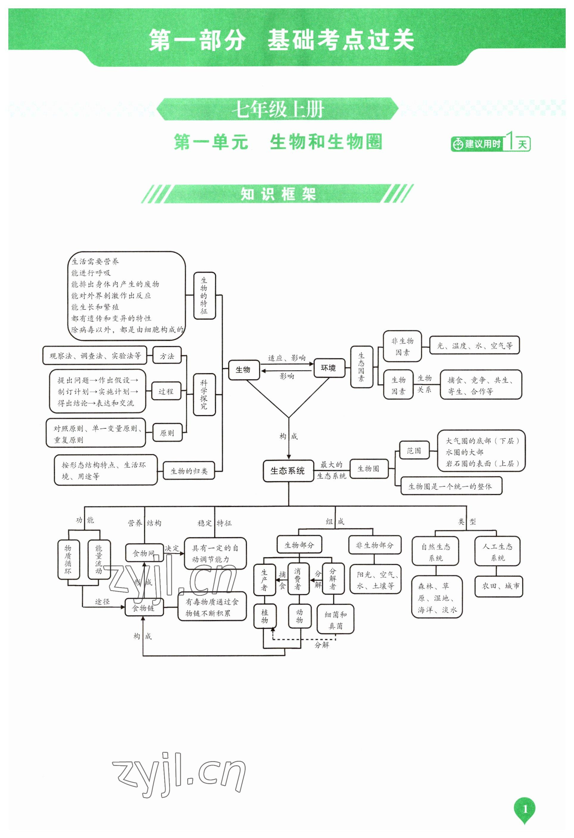 2023年河南中考第一轮总复习一本全生物 参考答案第1页