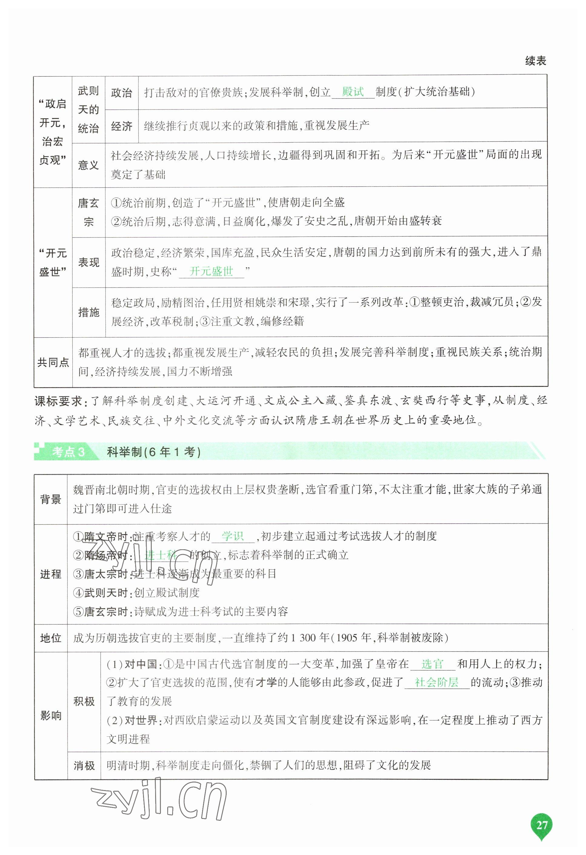 2023年河南中考第一輪總復(fù)習(xí)一本全歷史 參考答案第27頁