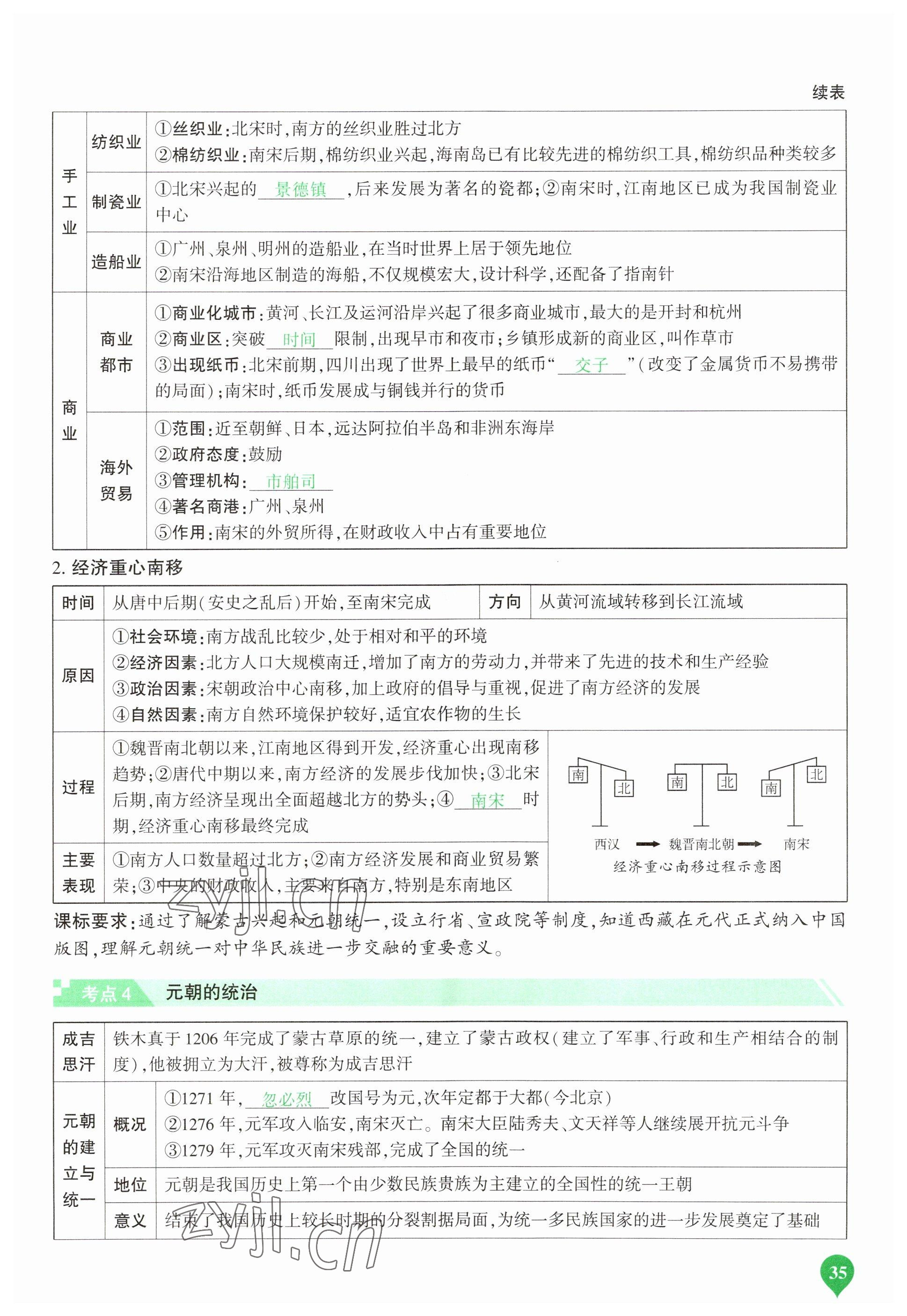 2023年河南中考第一輪總復(fù)習(xí)一本全歷史 參考答案第35頁(yè)