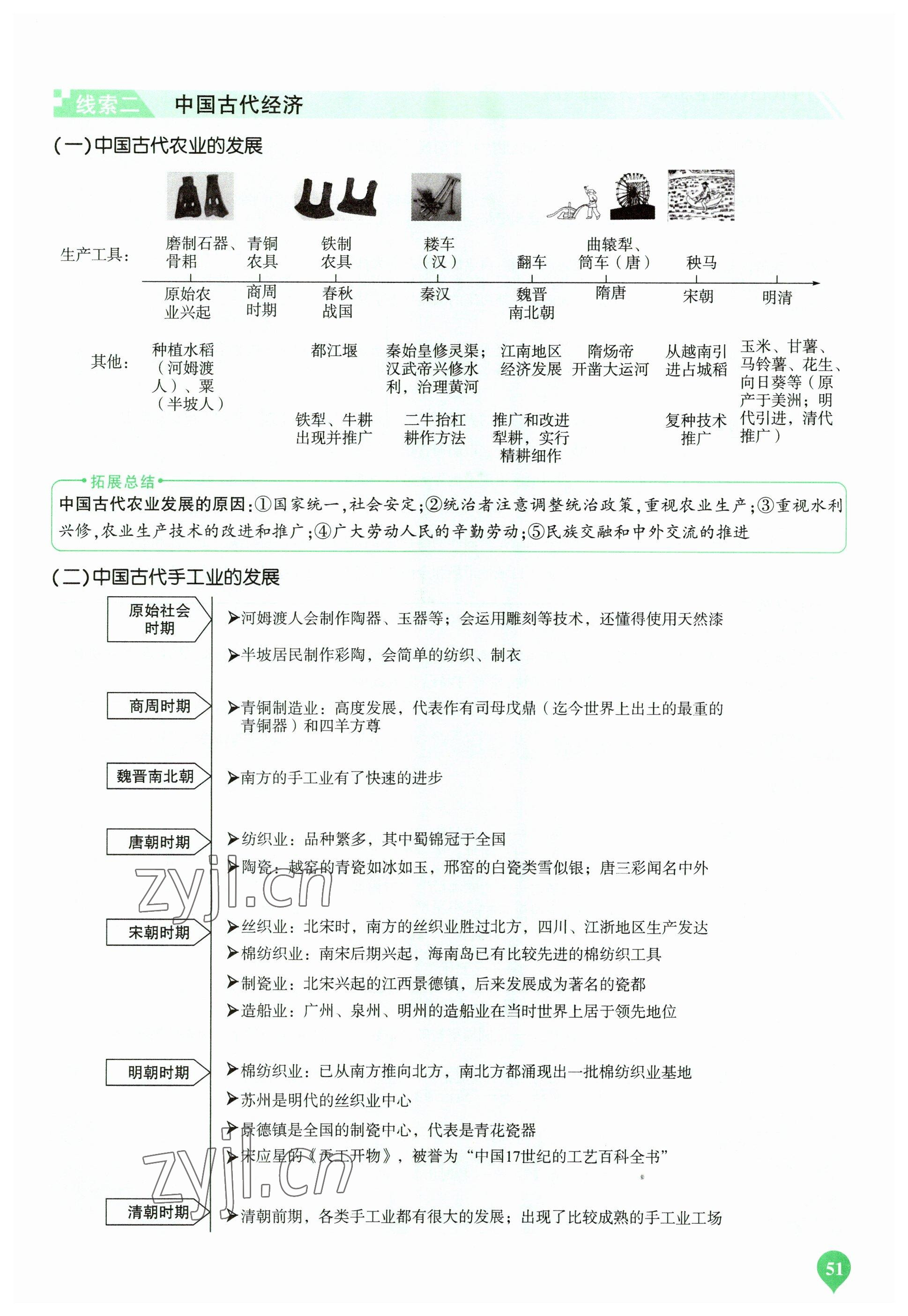 2023年河南中考第一輪總復(fù)習(xí)一本全歷史 參考答案第51頁