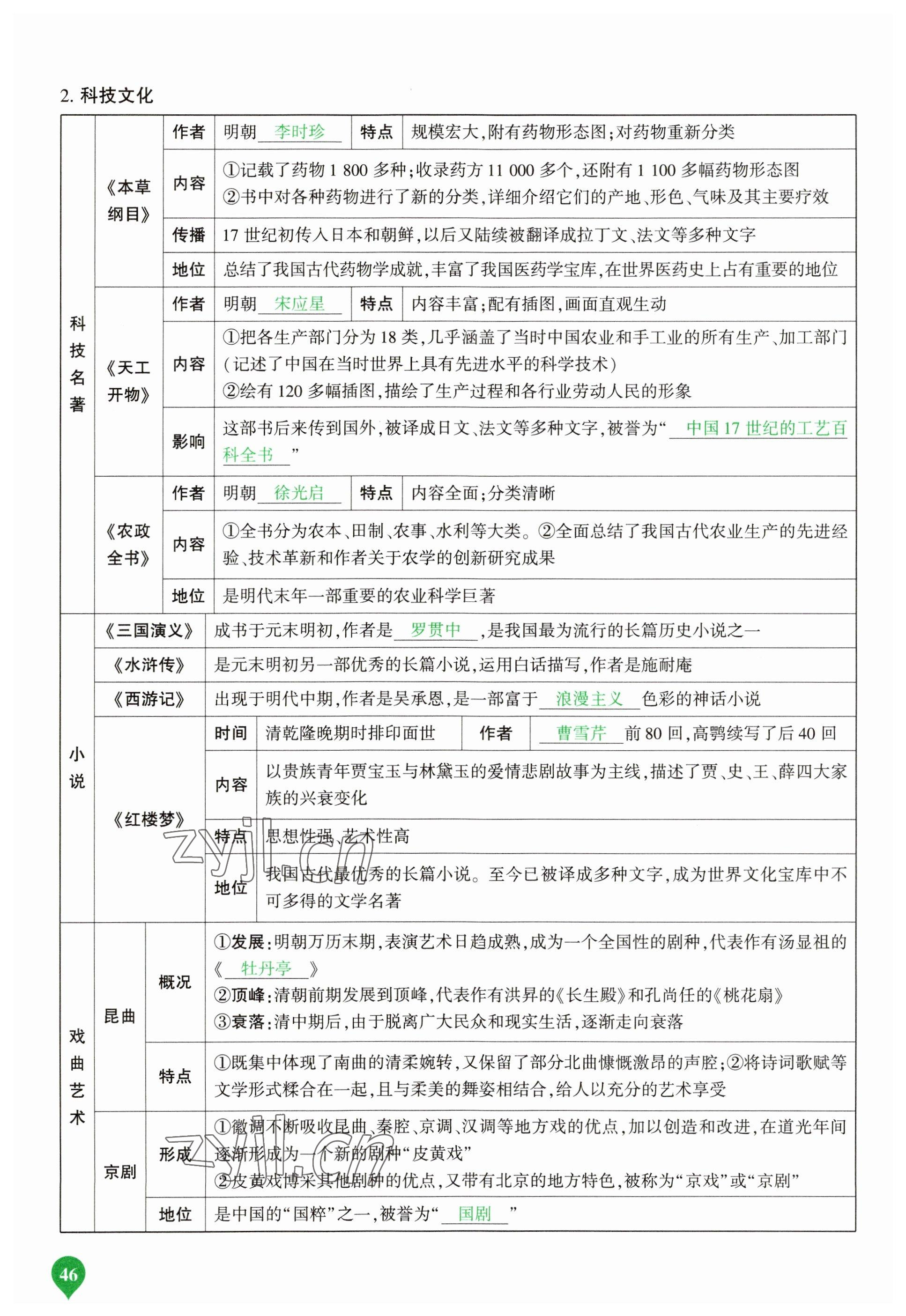 2023年河南中考第一輪總復(fù)習(xí)一本全歷史 參考答案第46頁