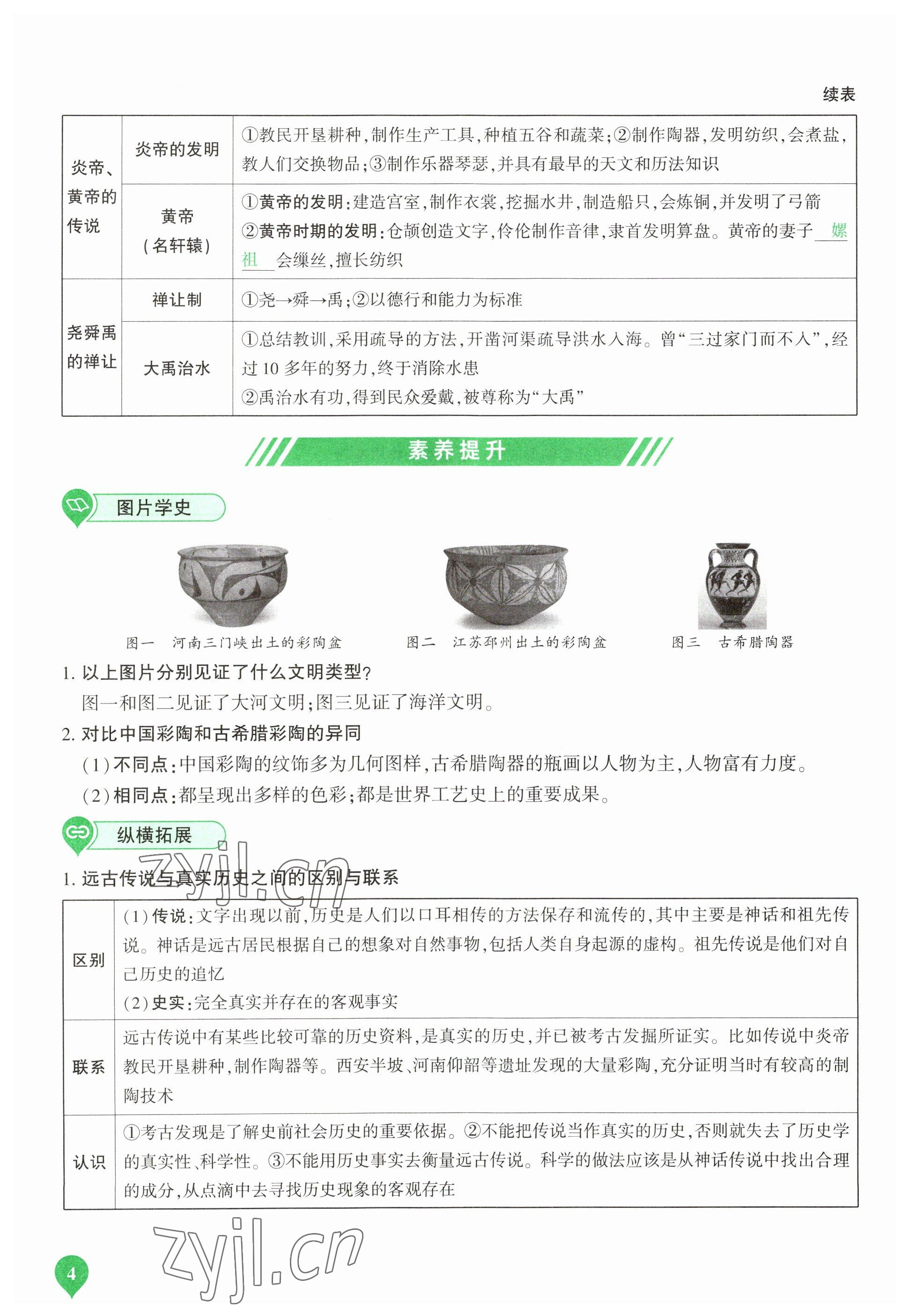 2023年河南中考第一輪總復(fù)習(xí)一本全歷史 參考答案第4頁