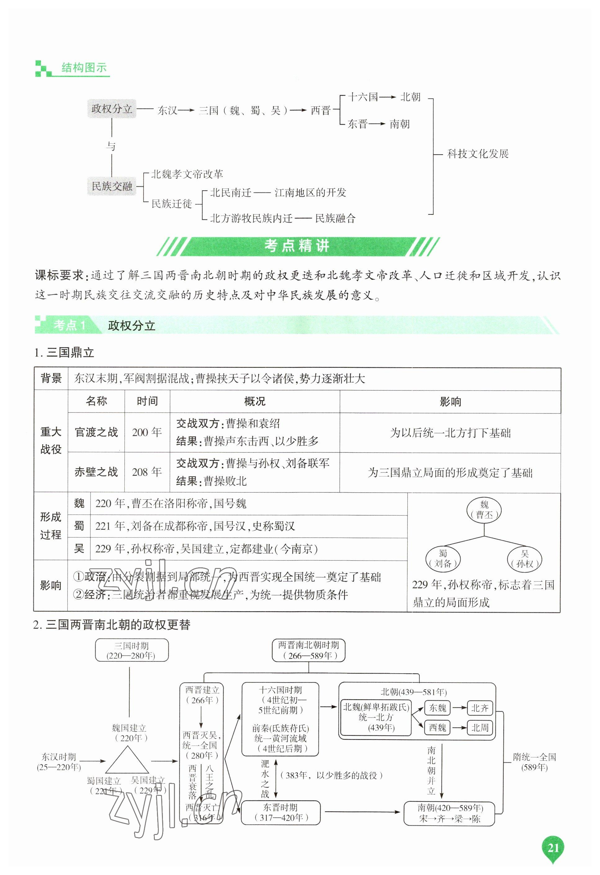 2023年河南中考第一輪總復(fù)習(xí)一本全歷史 參考答案第21頁(yè)