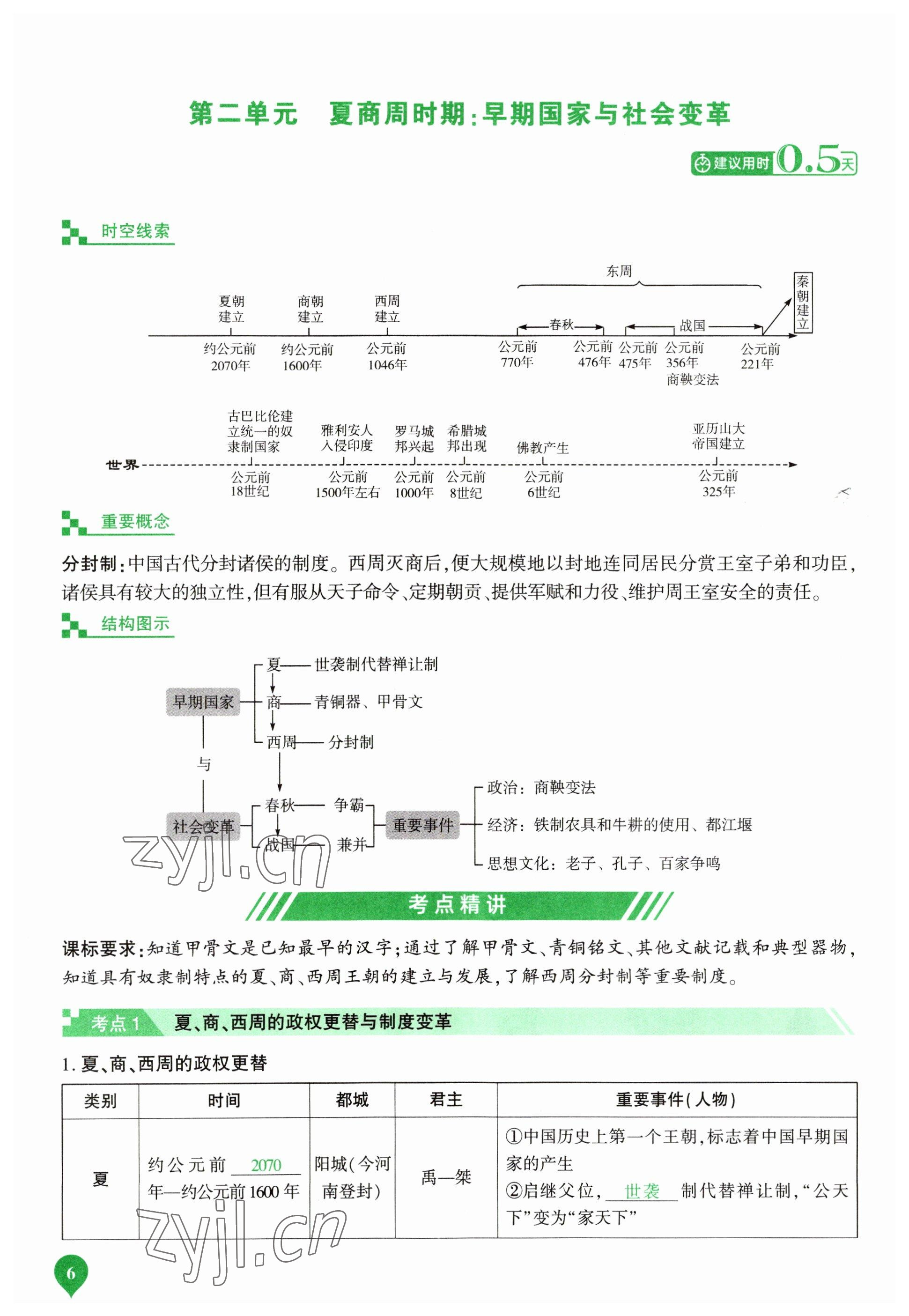 2023年河南中考第一輪總復(fù)習(xí)一本全歷史 參考答案第6頁