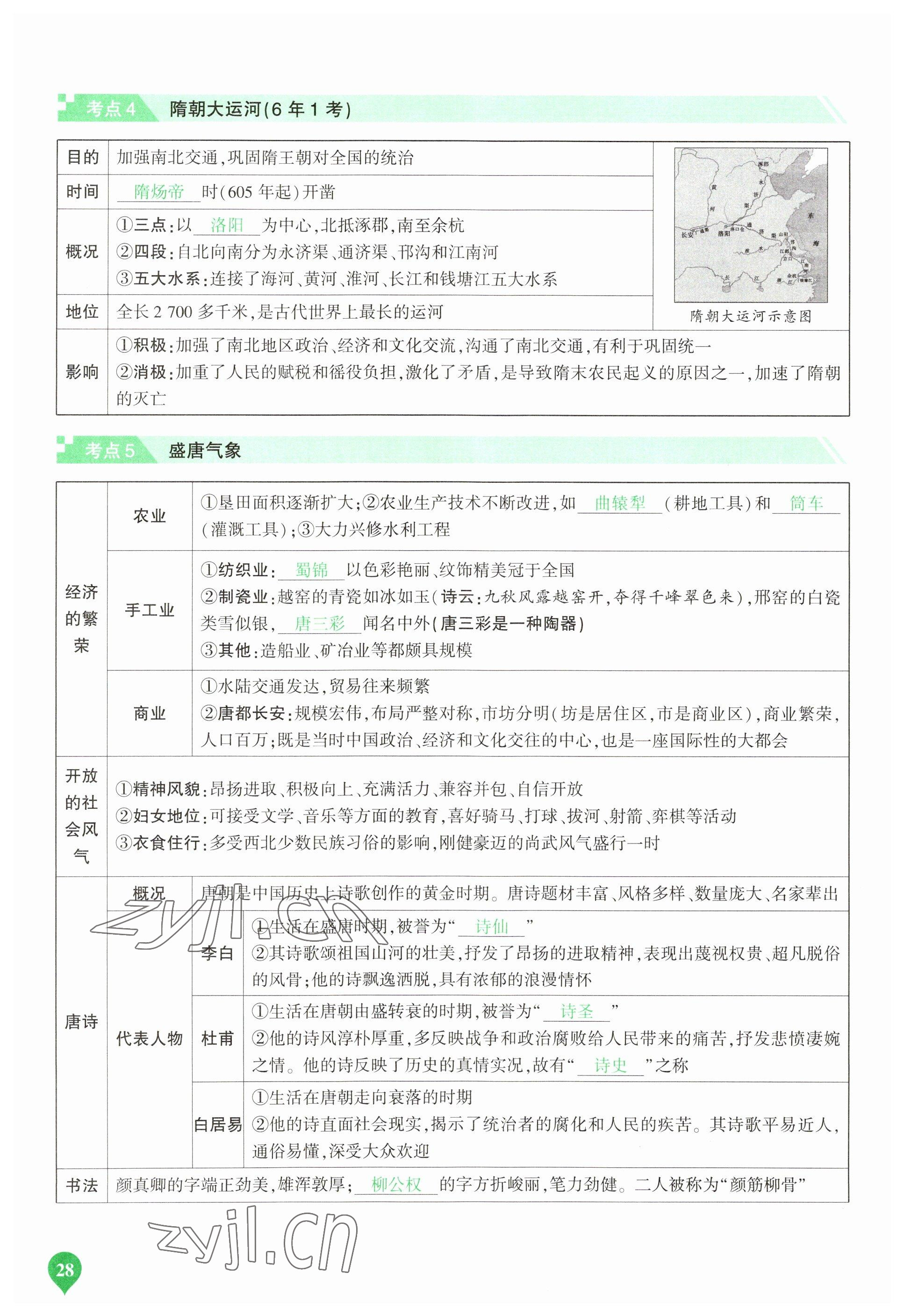 2023年河南中考第一輪總復(fù)習(xí)一本全歷史 參考答案第28頁(yè)