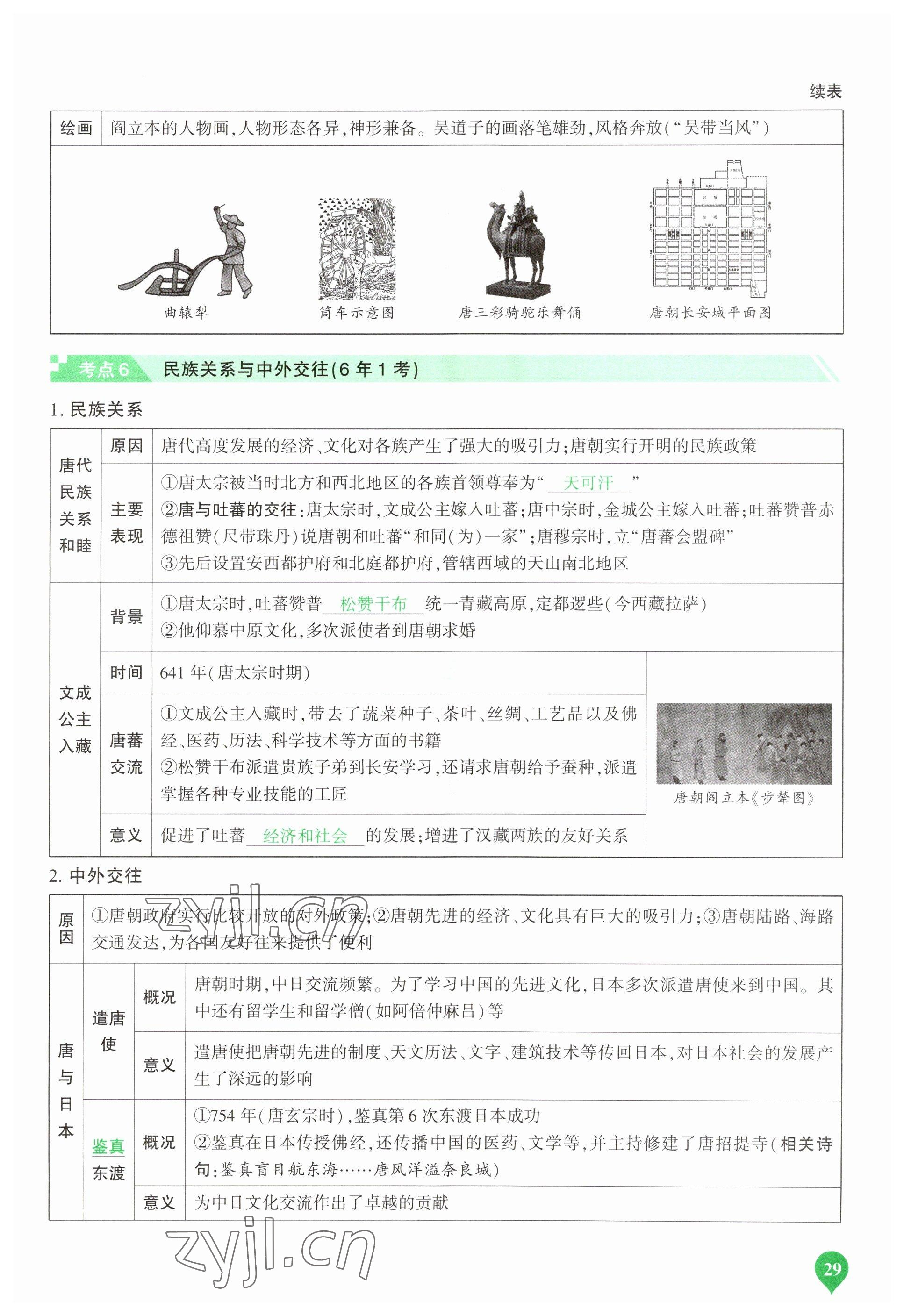 2023年河南中考第一輪總復(fù)習(xí)一本全歷史 參考答案第29頁