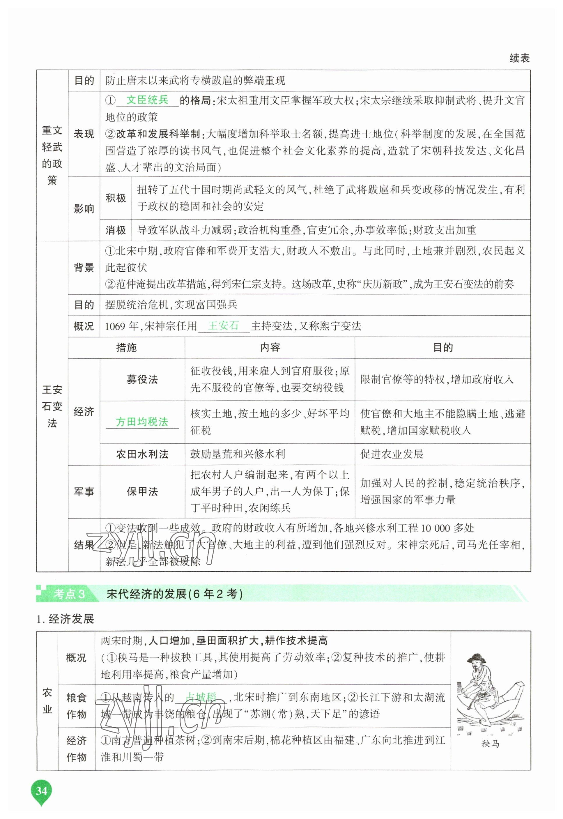 2023年河南中考第一輪總復(fù)習(xí)一本全歷史 參考答案第34頁(yè)