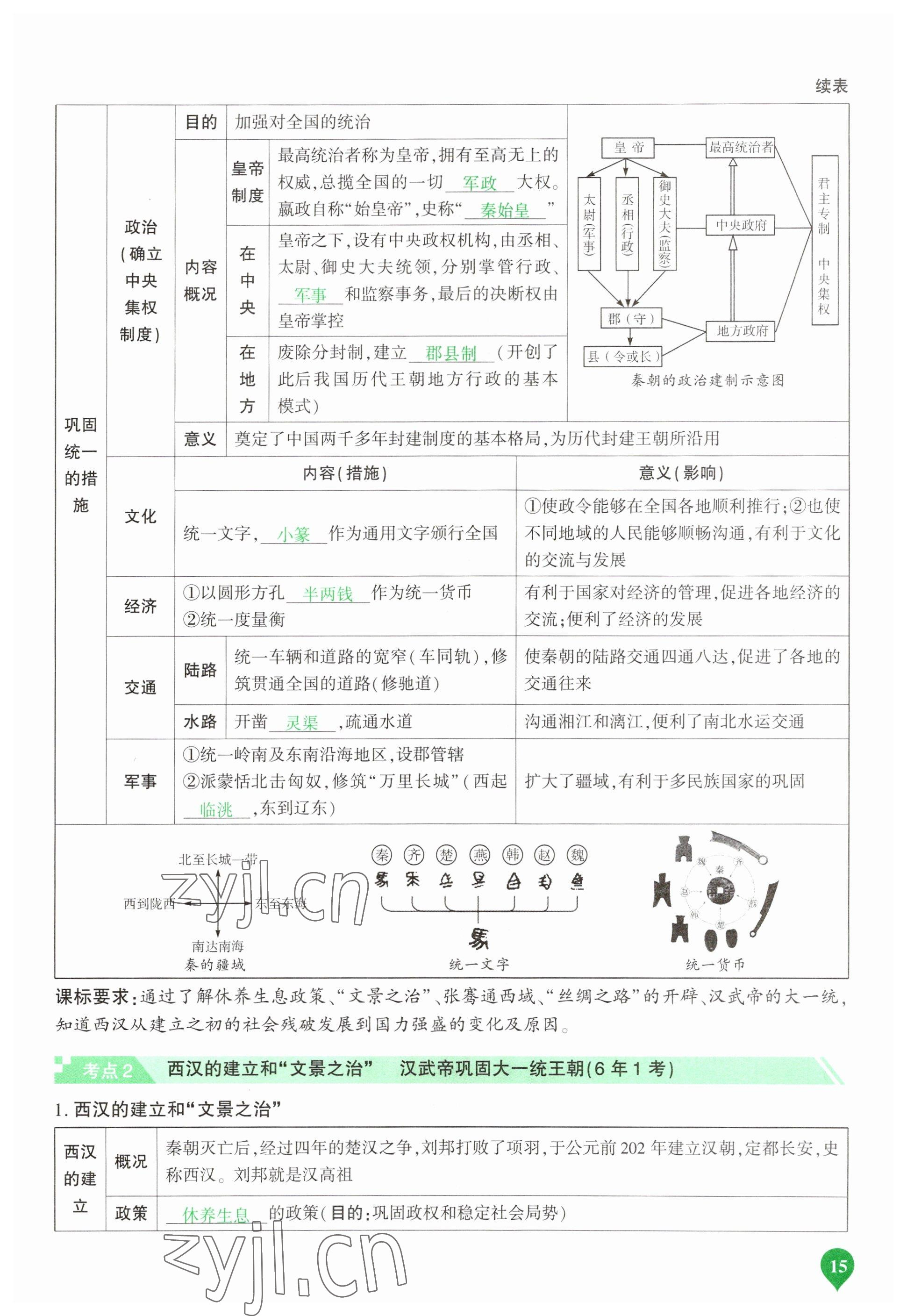 2023年河南中考第一輪總復(fù)習(xí)一本全歷史 參考答案第15頁