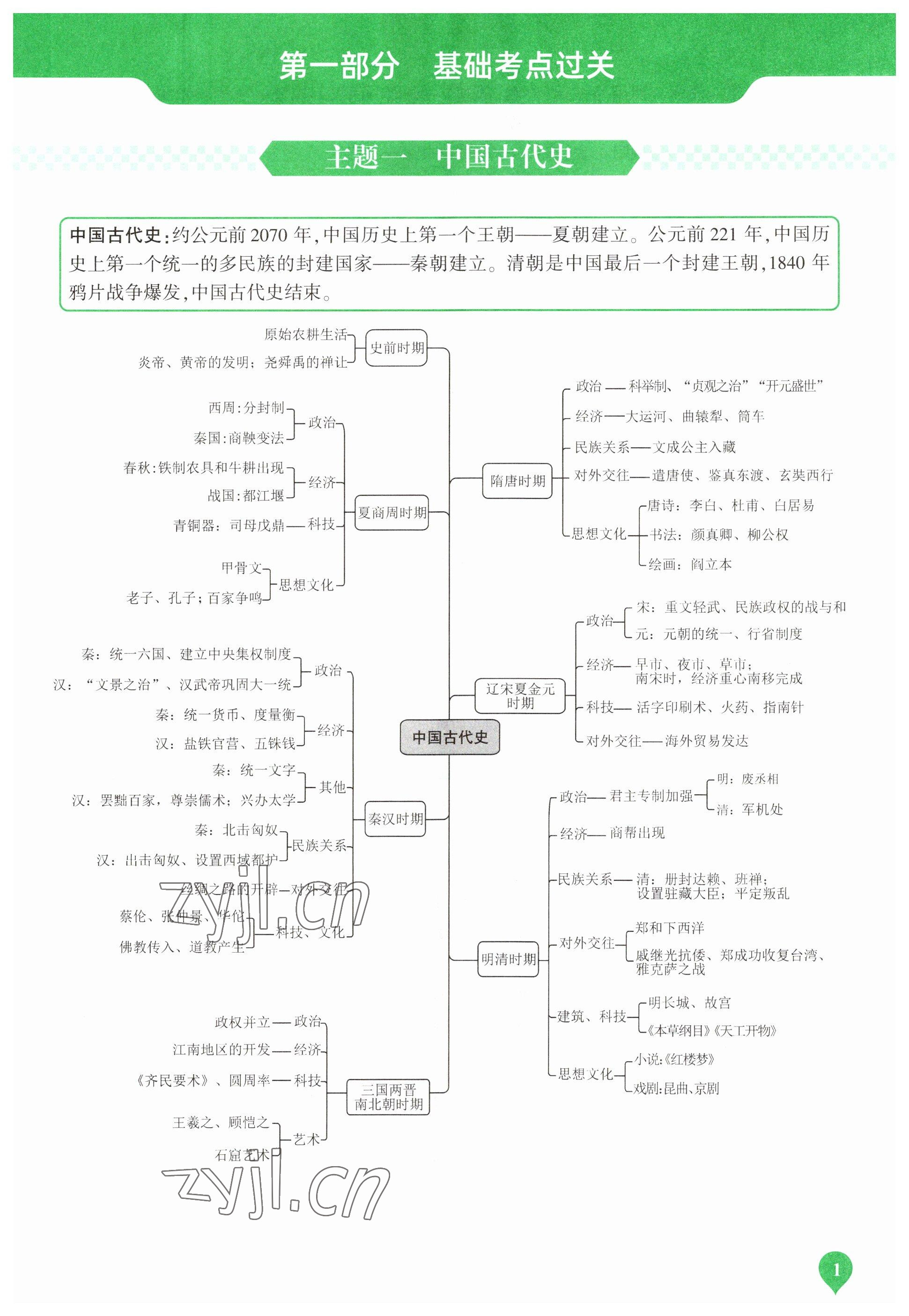 2023年河南中考第一輪總復(fù)習(xí)一本全歷史 參考答案第1頁