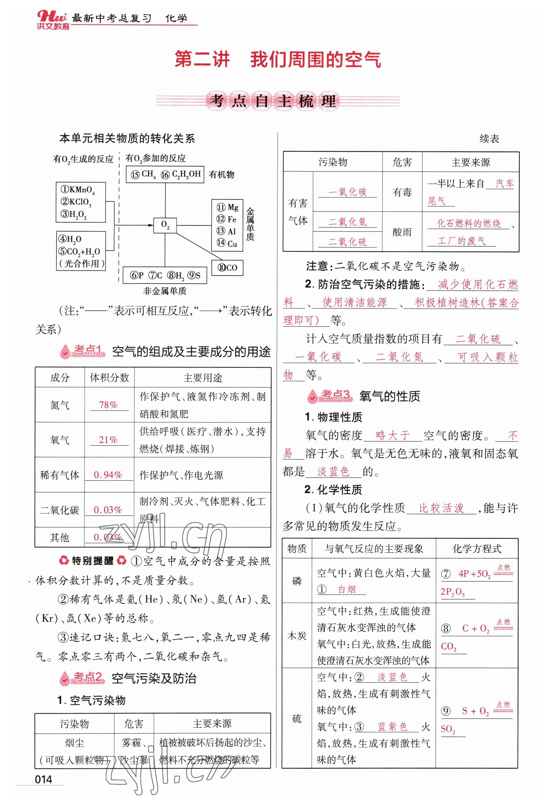 2023年洪文教育最新中考化学河南专版 参考答案第14页