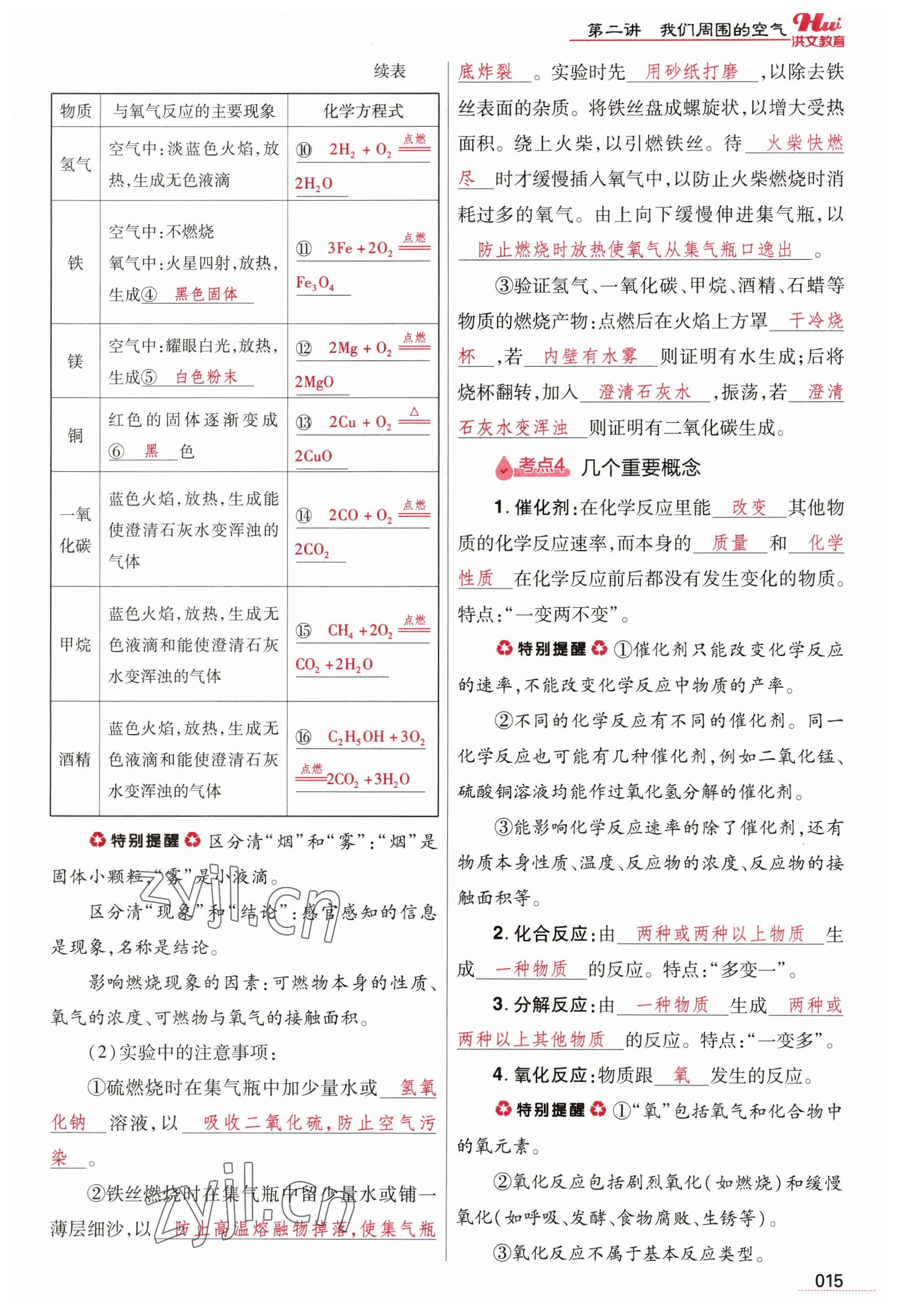 2023年洪文教育最新中考化學(xué)河南專版 參考答案第15頁(yè)