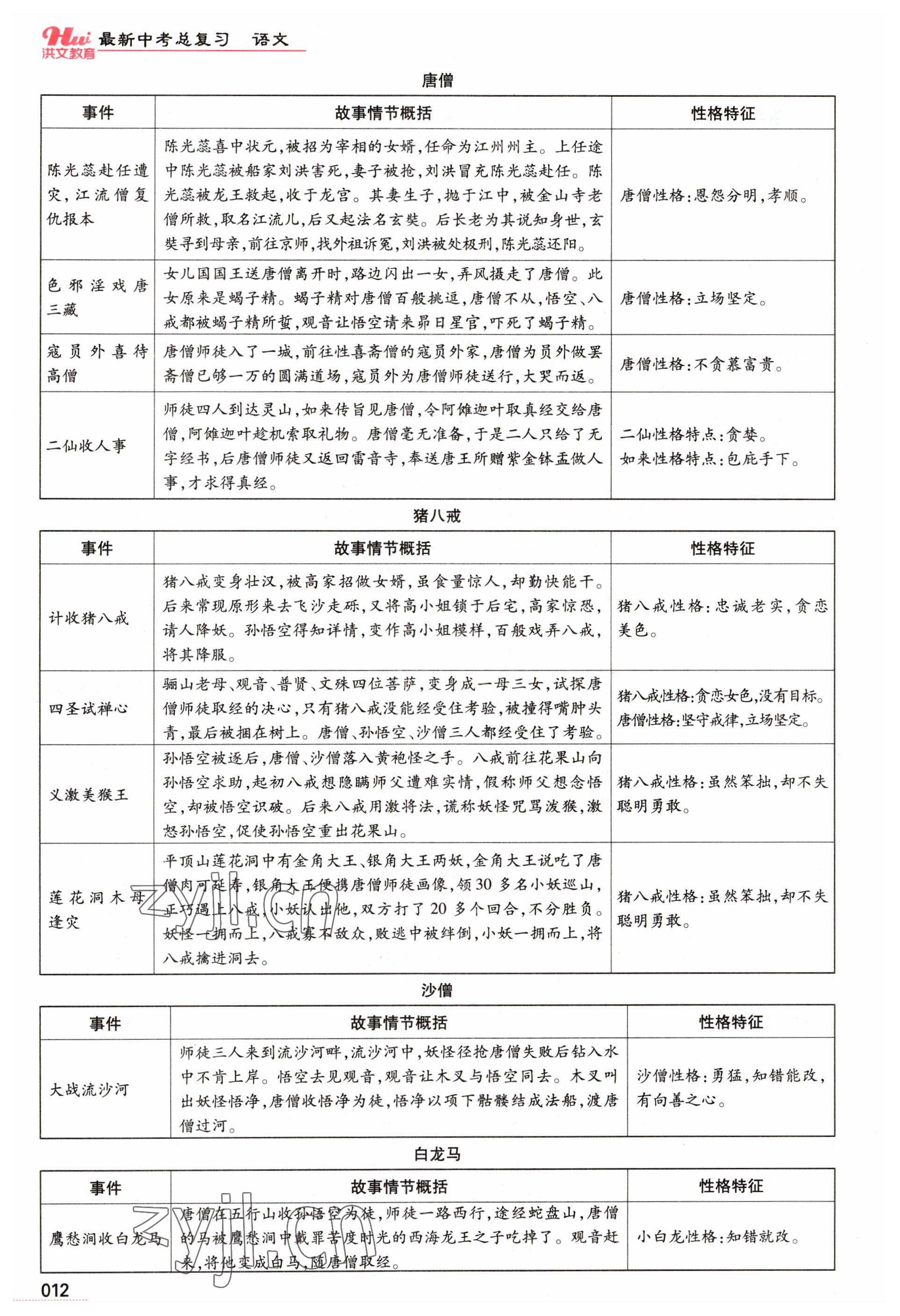 2023年洪文教育最新中考語文河南專版 參考答案第12頁