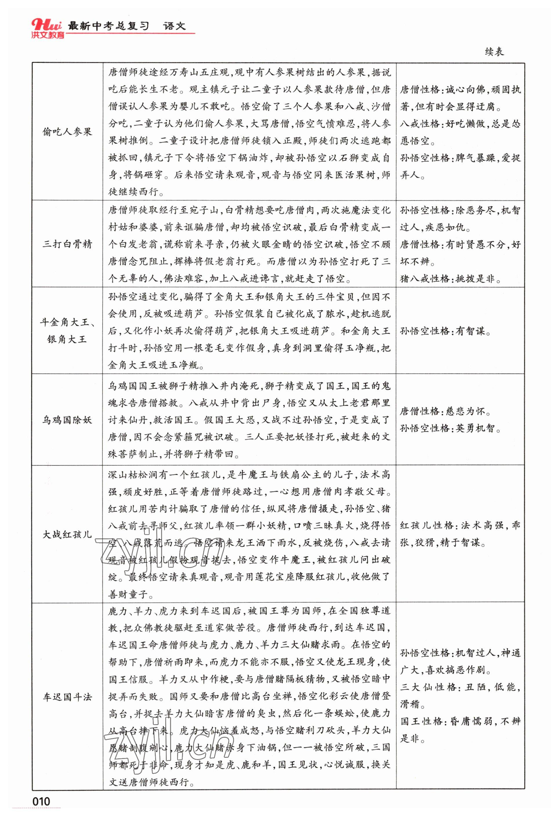 2023年洪文教育最新中考語(yǔ)文河南專版 參考答案第10頁(yè)