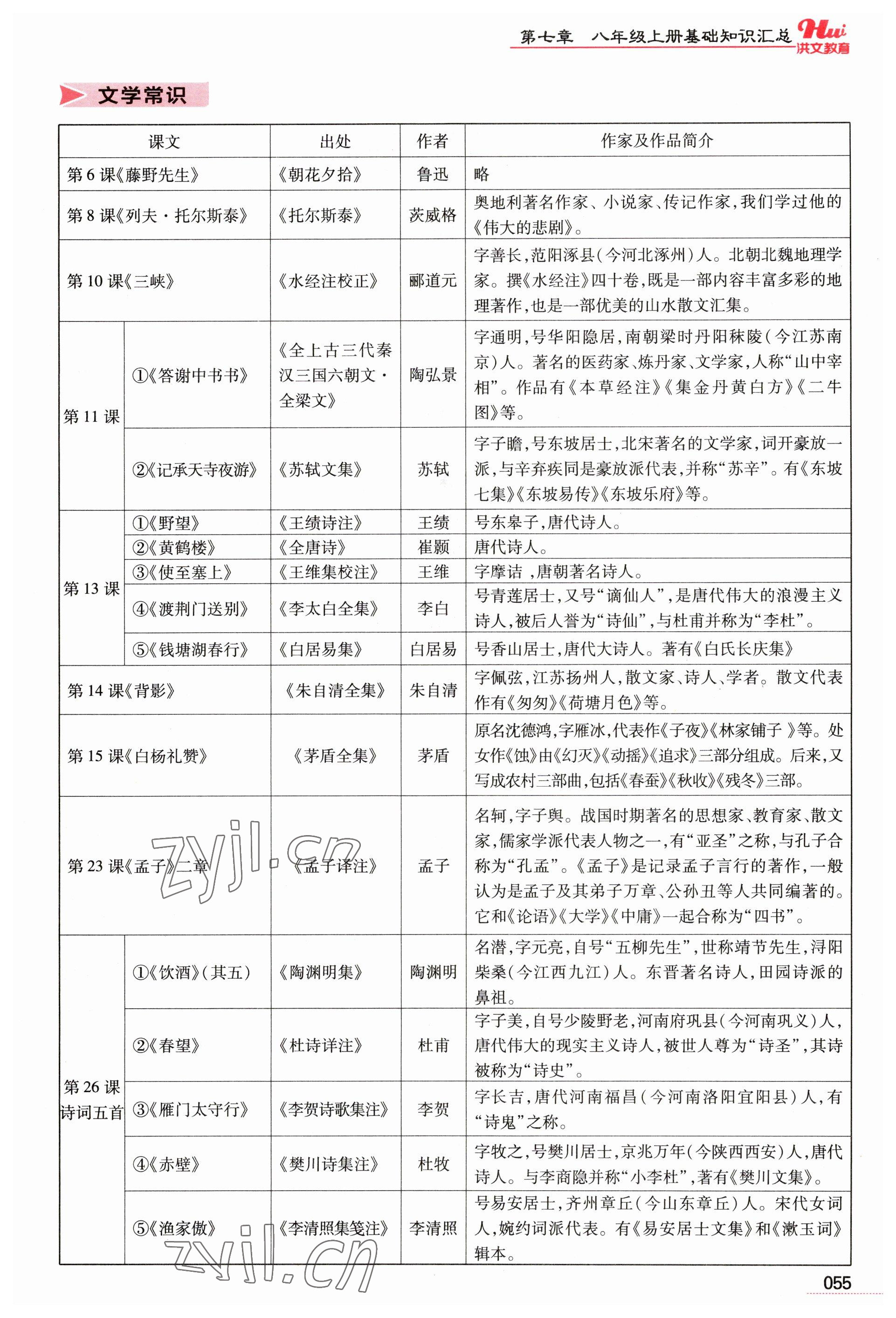 2023年洪文教育最新中考語(yǔ)文河南專(zhuān)版 參考答案第55頁(yè)