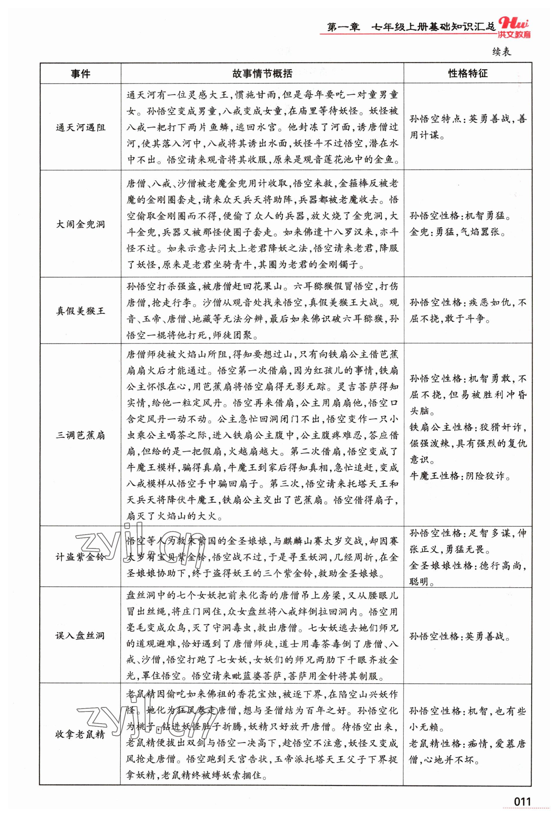 2023年洪文教育最新中考語文河南專版 參考答案第11頁