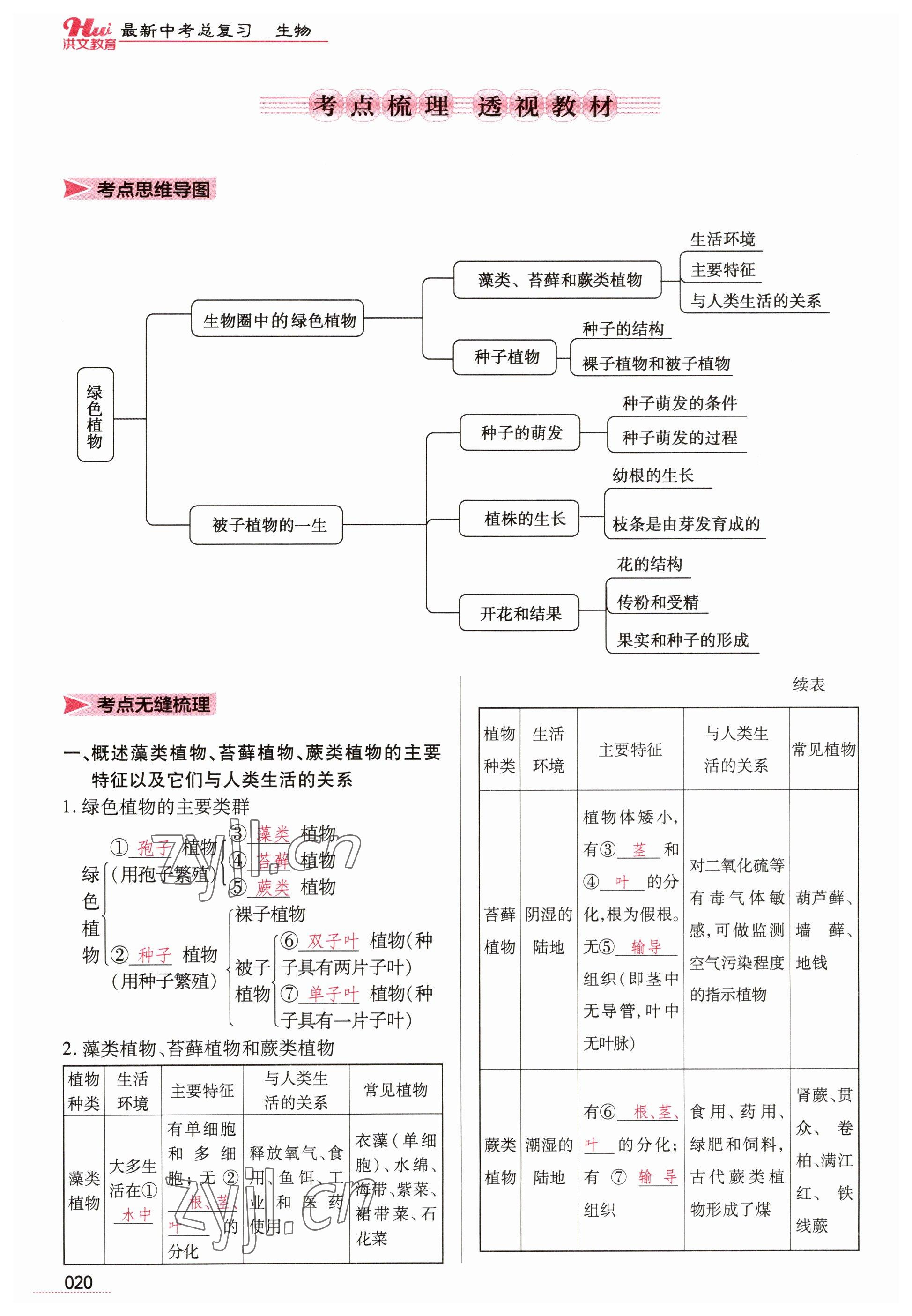 2023年洪文教育最新中考生物河南專版 參考答案第20頁