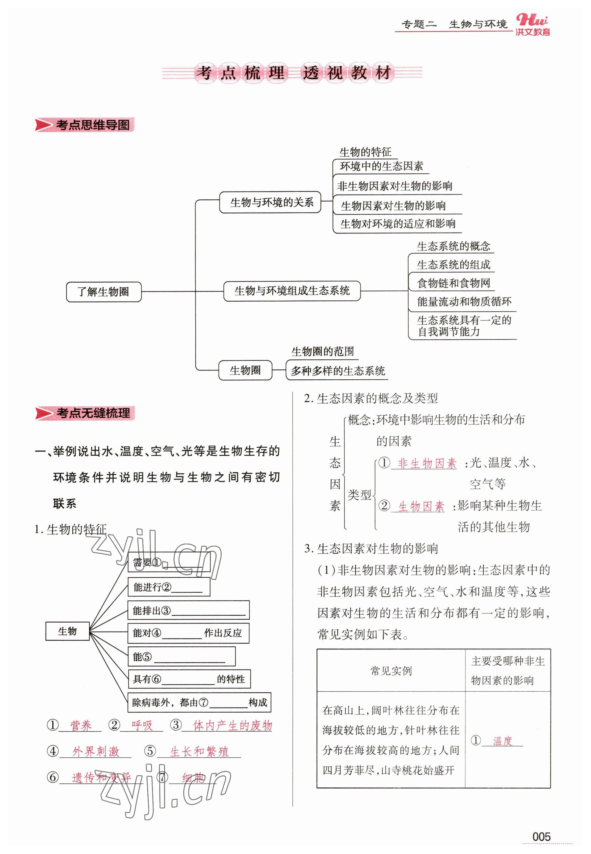 2023年洪文教育最新中考生物河南專版 參考答案第5頁