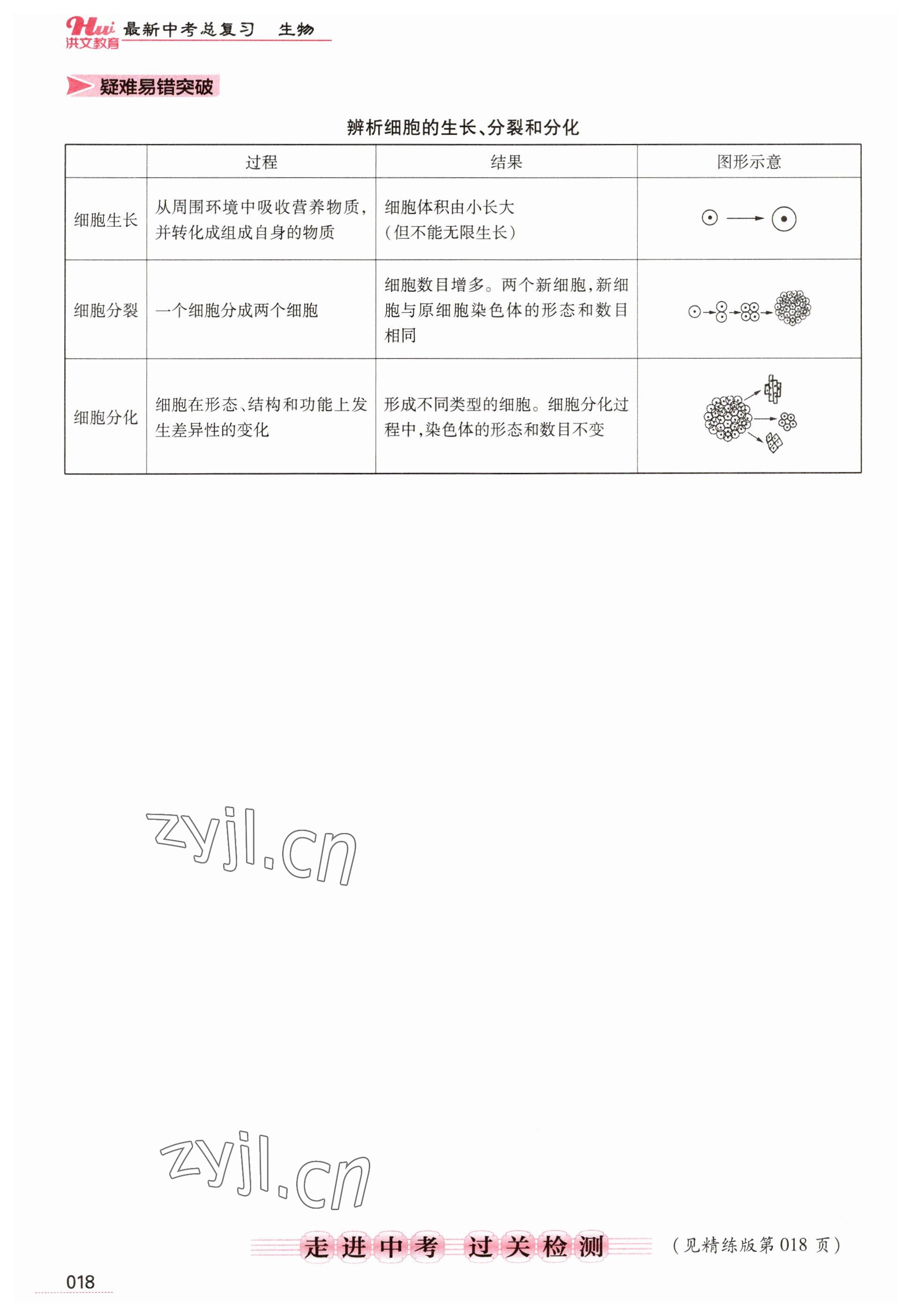 2023年洪文教育最新中考生物河南专版 参考答案第18页