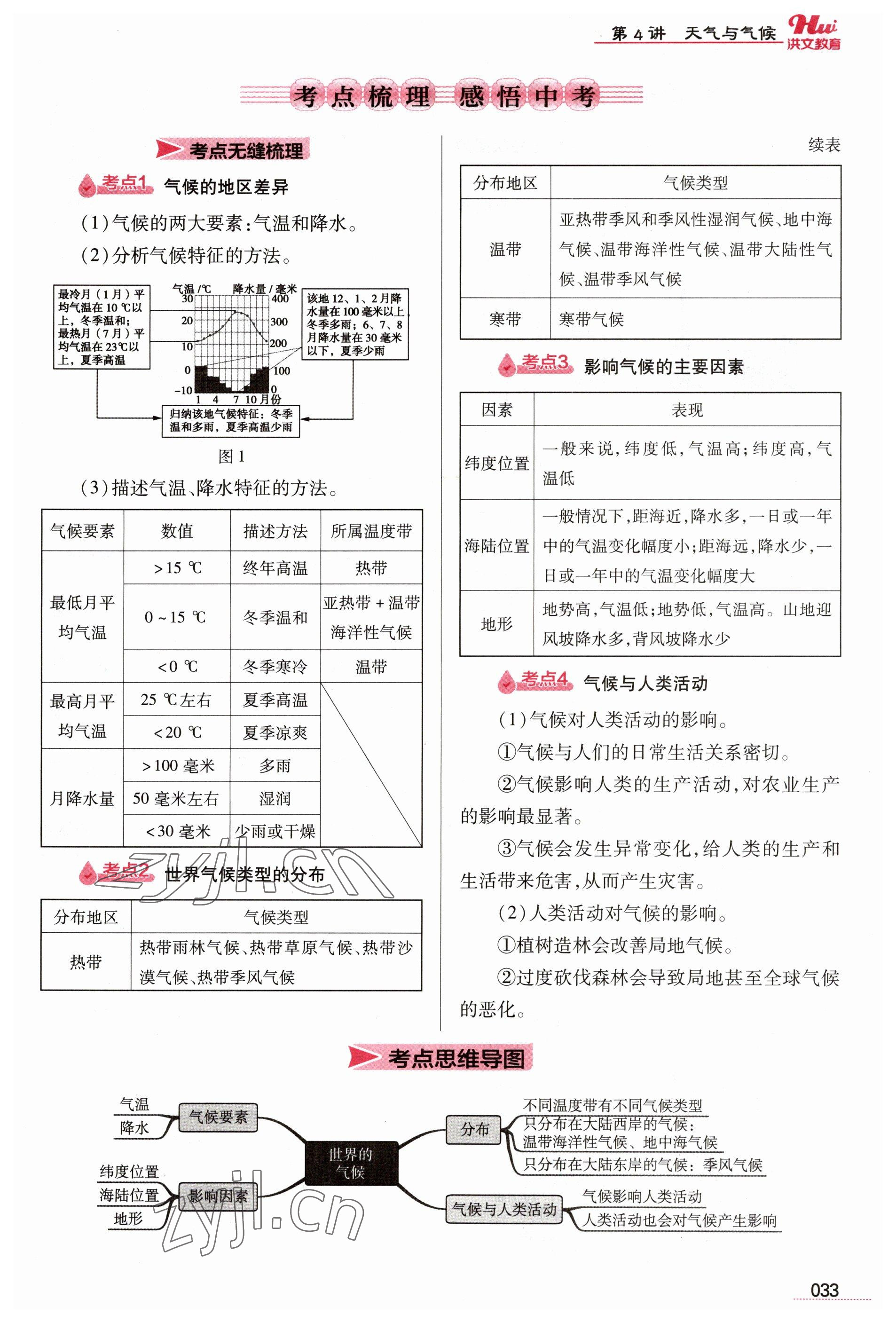 2023年洪文教育最新中考地理河南专版 参考答案第33页