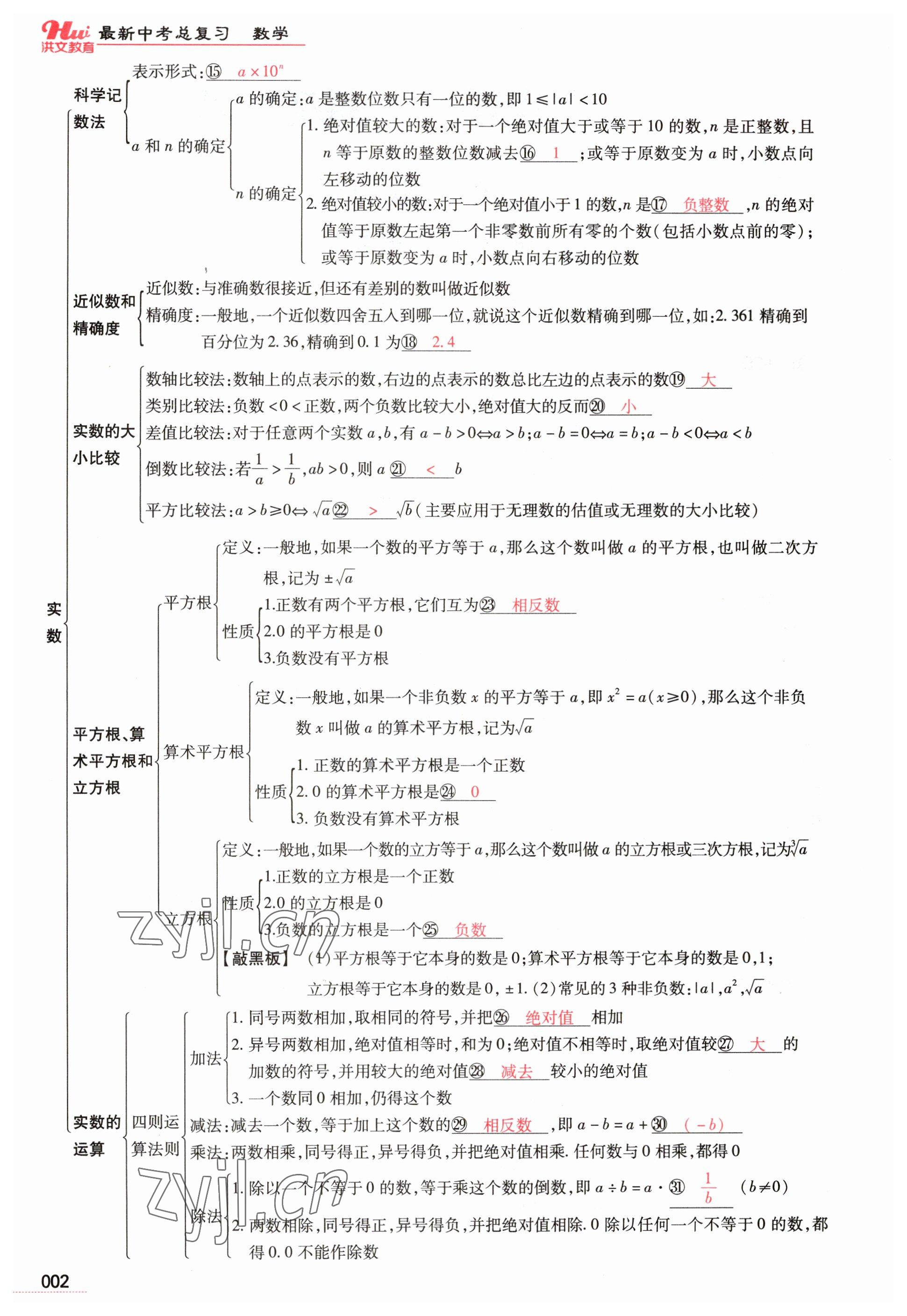 2023年洪文教育最新中考数学河南专版 参考答案第2页