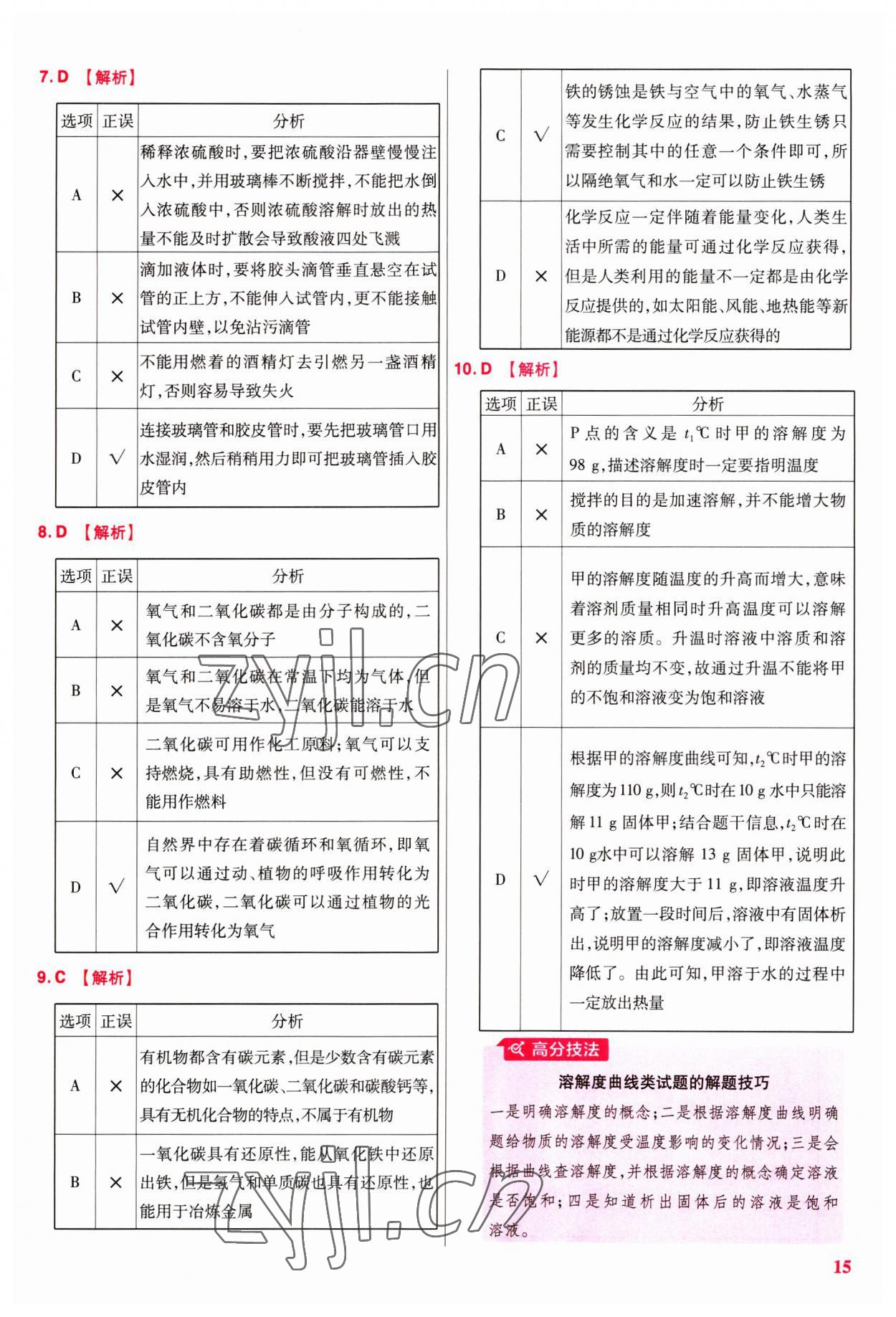 2023年金考卷江西中考45套匯編化學(xué) 第15頁