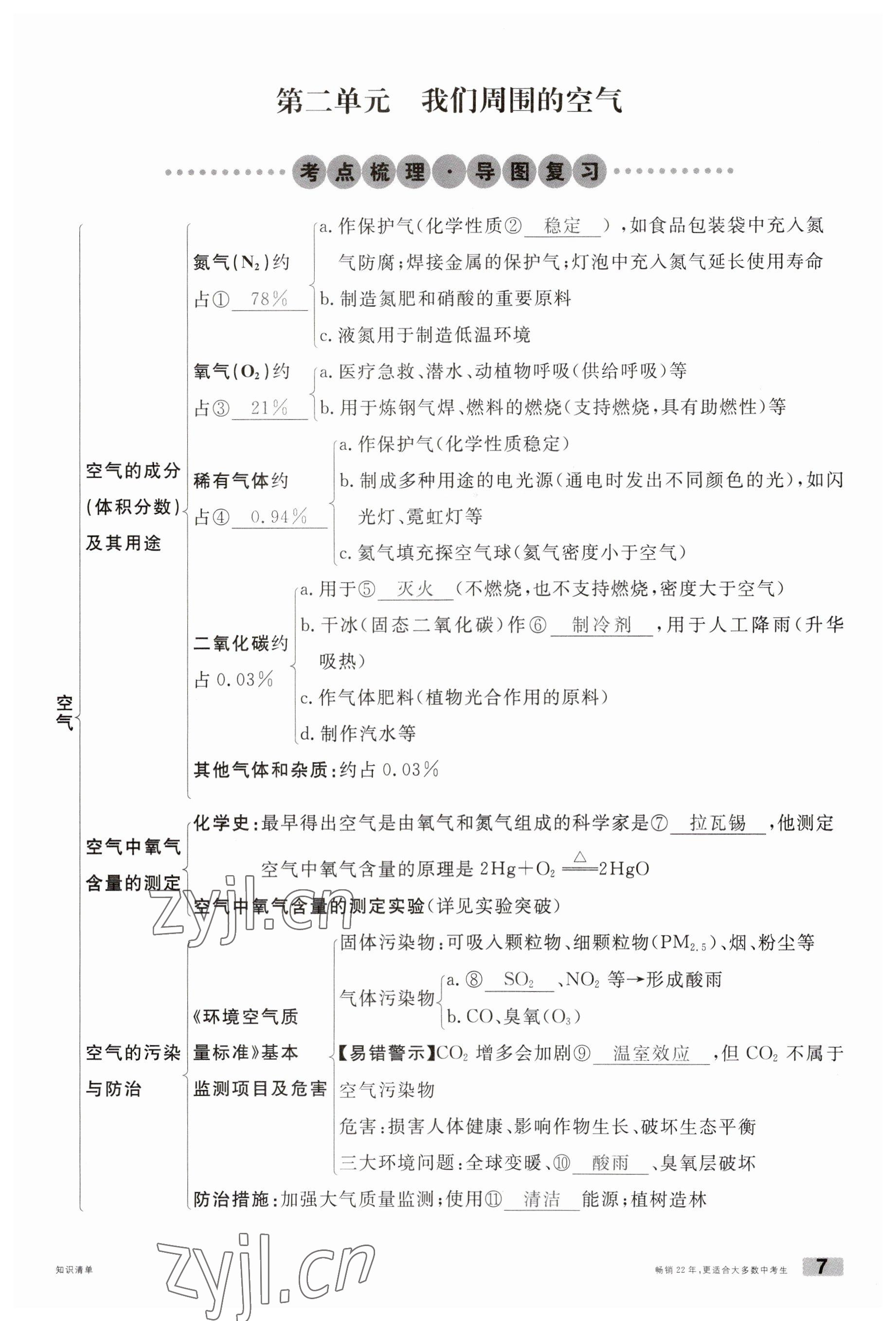 2023年火線100天中考滾動(dòng)復(fù)習(xí)法化學(xué)云南專版 參考答案第7頁(yè)