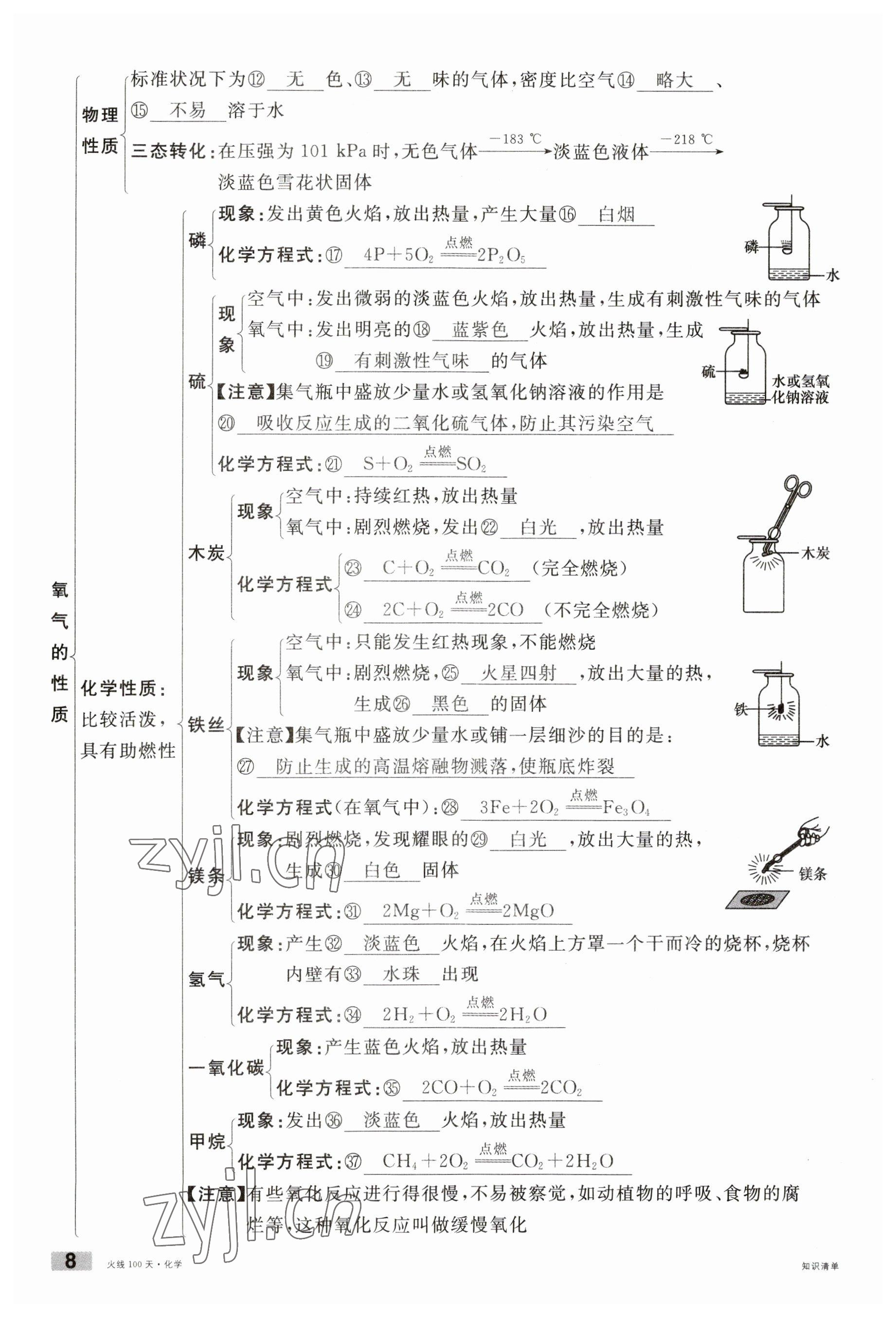 2023年火線100天中考滾動(dòng)復(fù)習(xí)法化學(xué)云南專版 參考答案第8頁