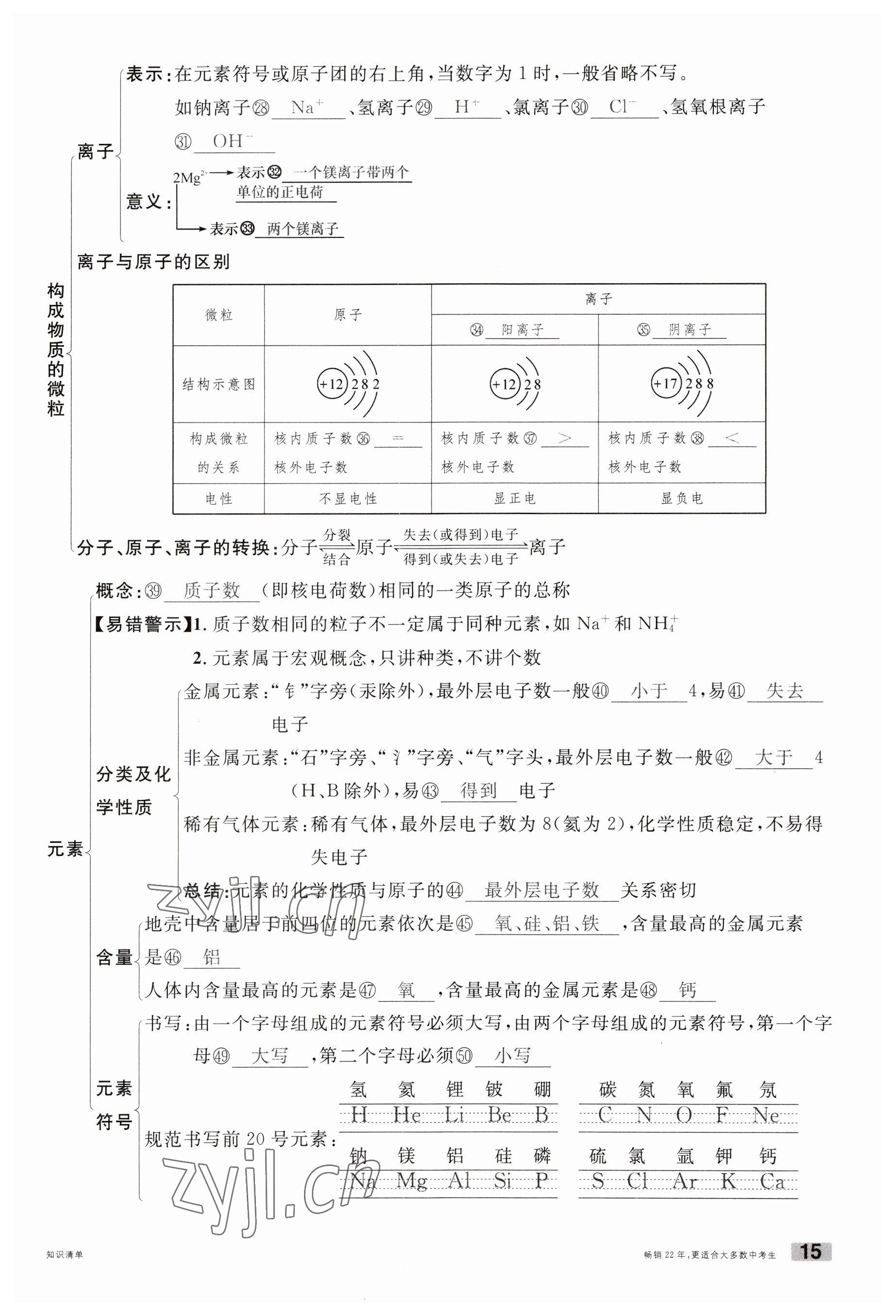 2023年火線100天中考滾動復習法化學云南專版 參考答案第15頁