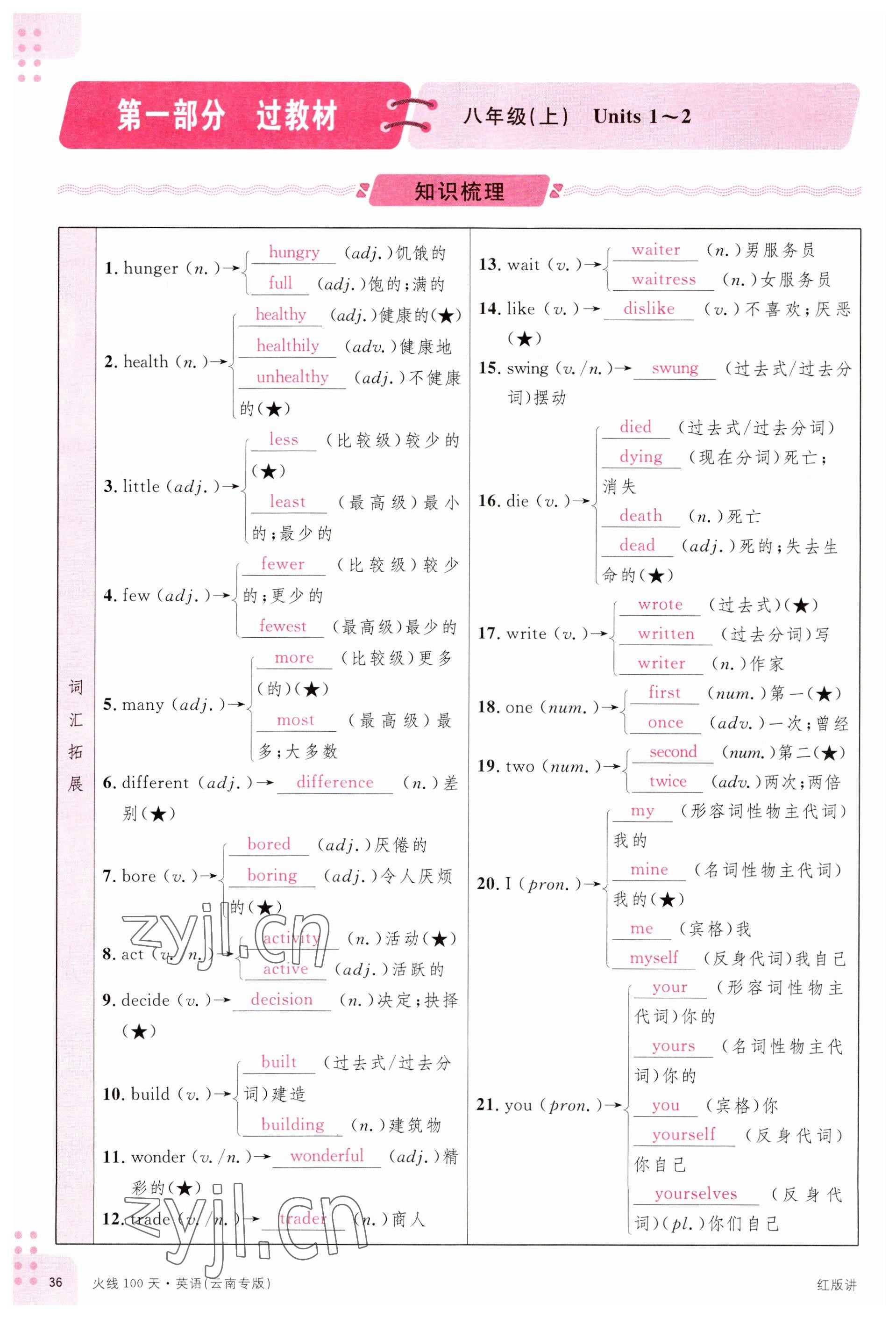 2023年火線100天中考滾動復(fù)習(xí)法英語云南專版 參考答案第36頁