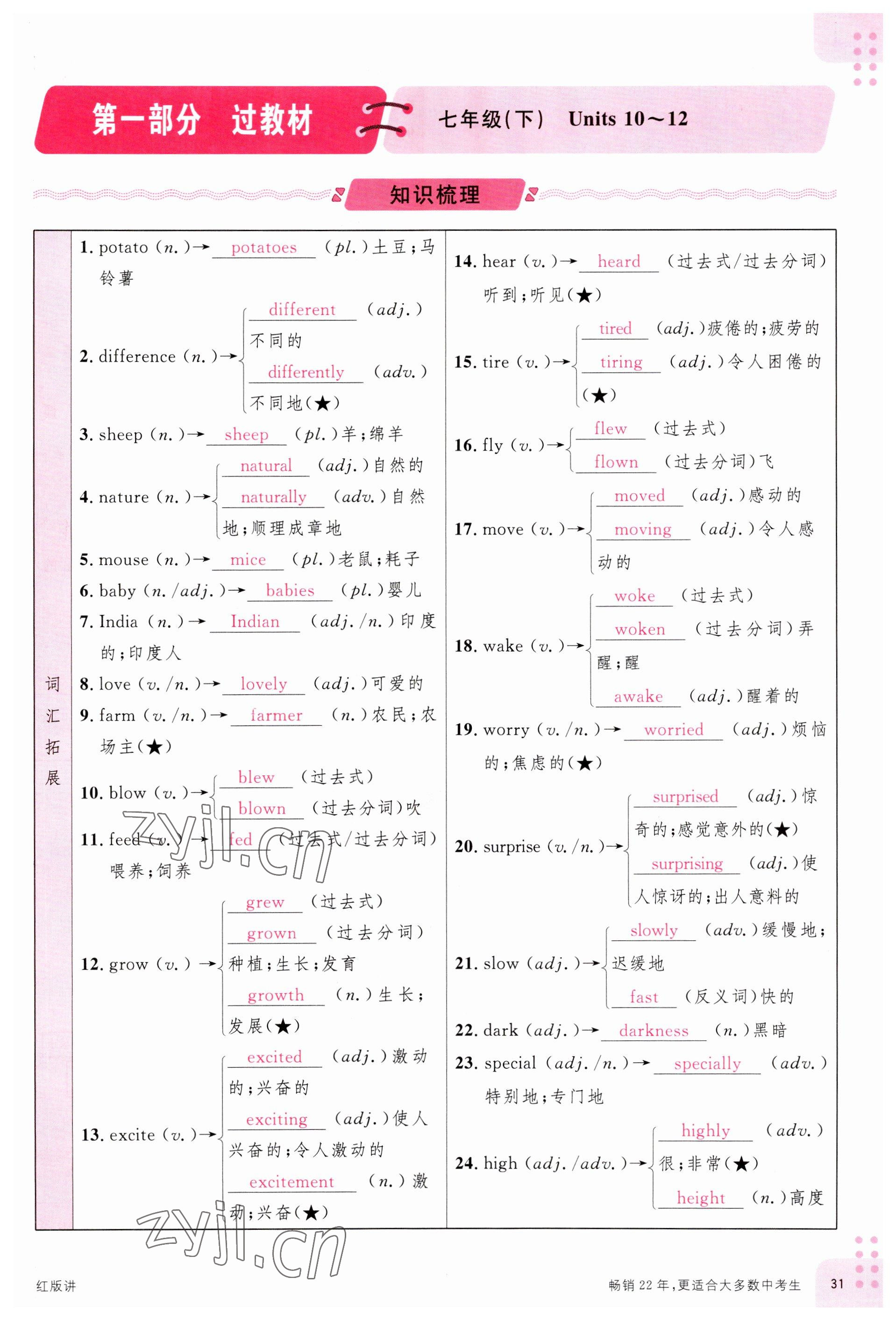 2023年火線100天中考滾動(dòng)復(fù)習(xí)法英語(yǔ)云南專版 參考答案第31頁(yè)