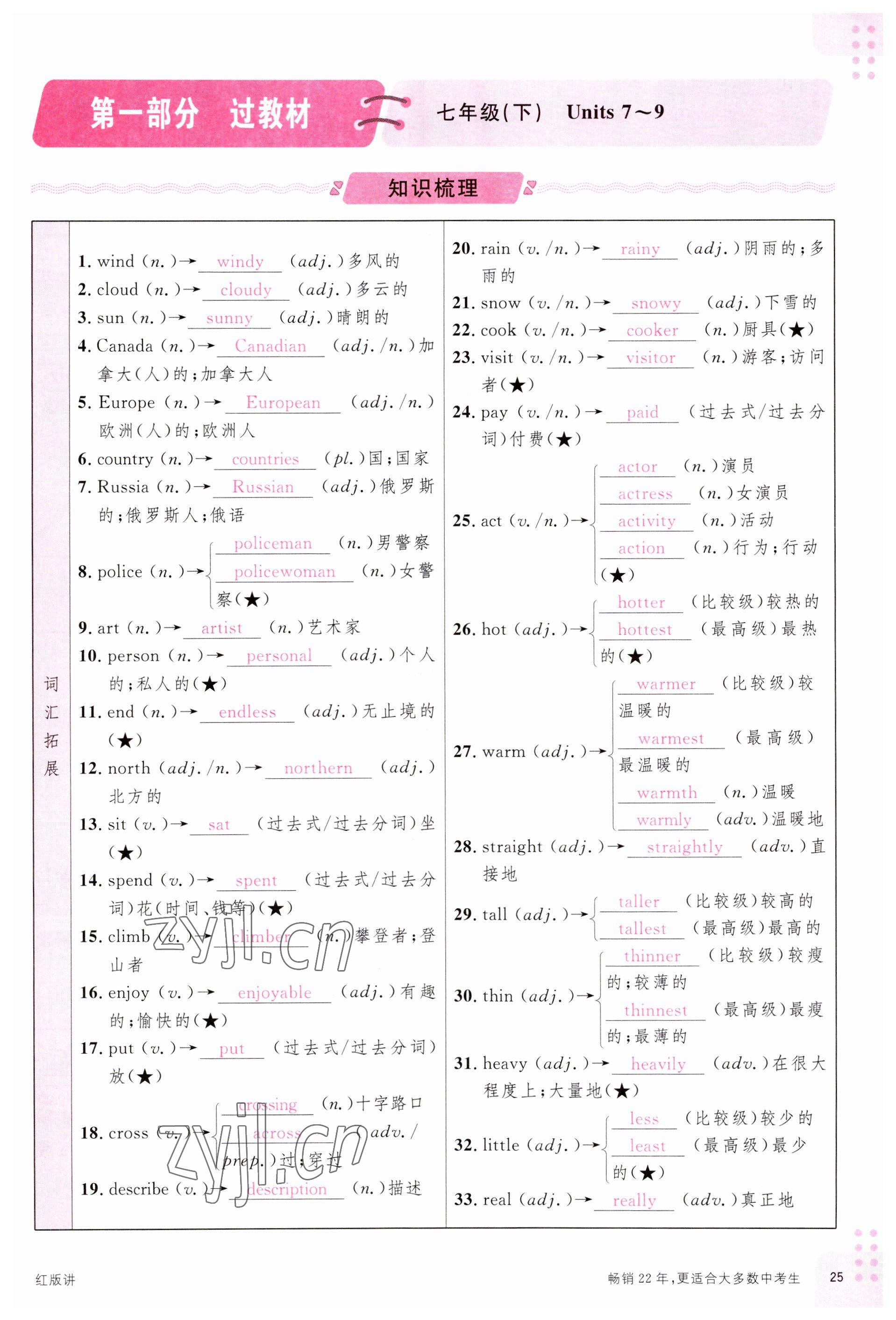 2023年火線100天中考滾動復(fù)習法英語云南專版 參考答案第25頁