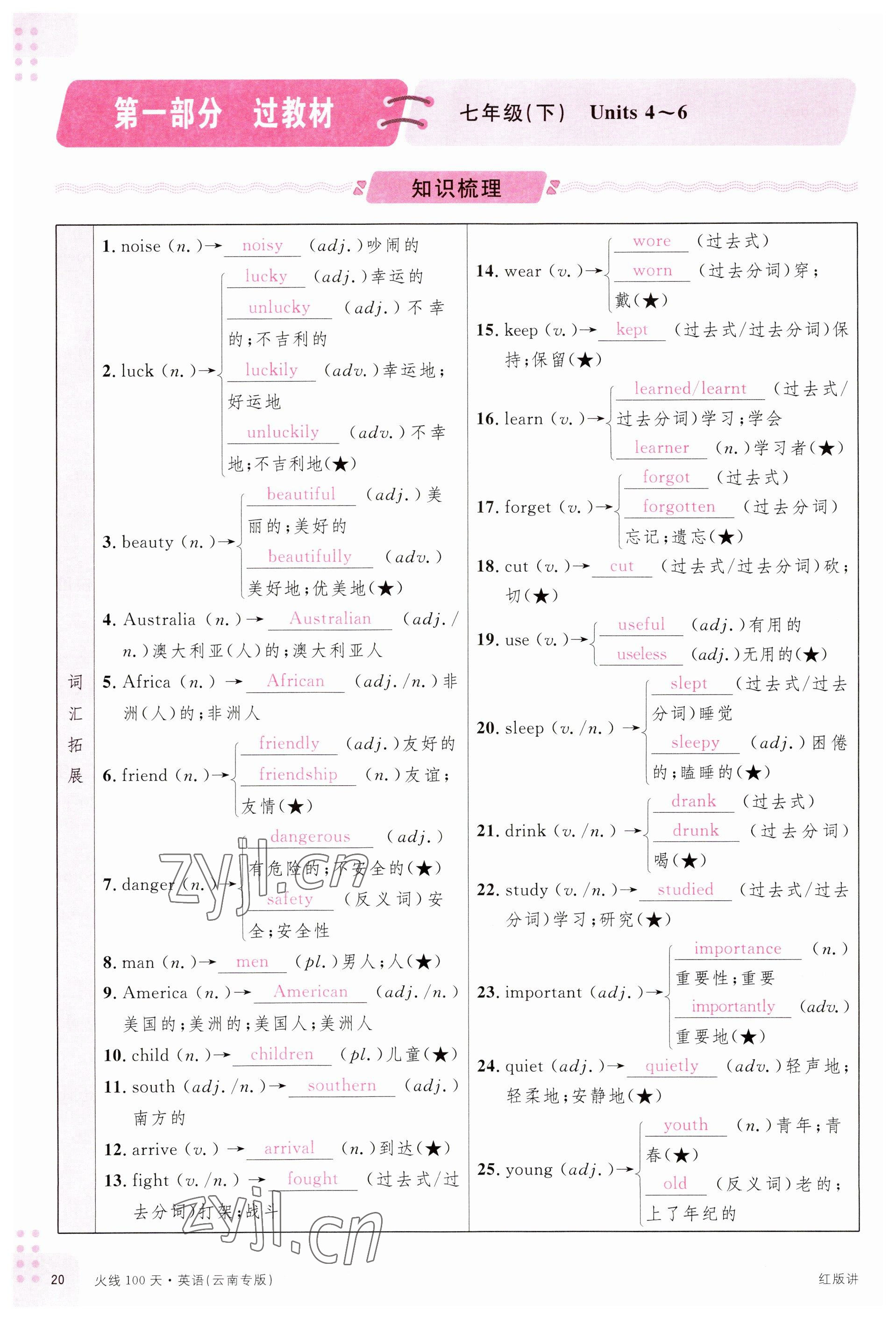 2023年火线100天中考滚动复习法英语云南专版 参考答案第20页