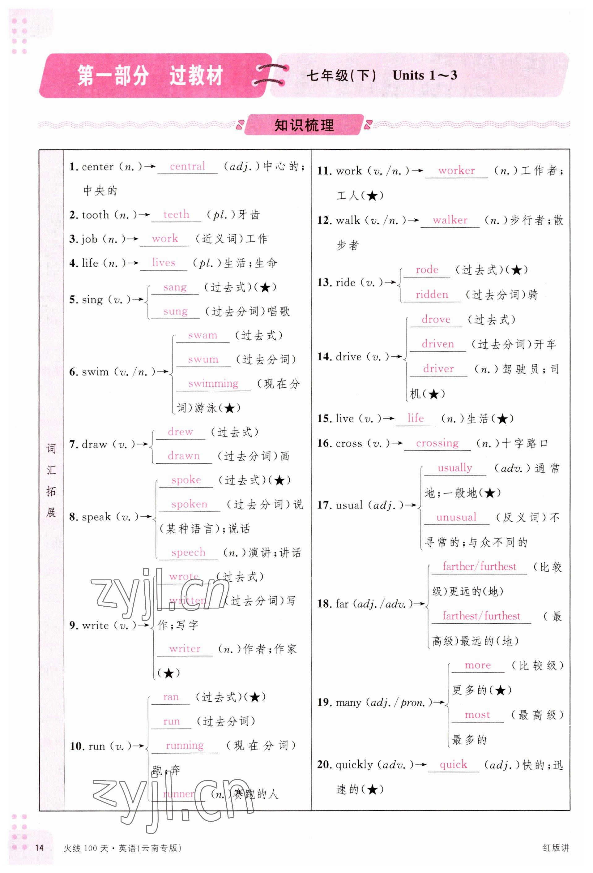 2023年火线100天中考滚动复习法英语云南专版 参考答案第14页