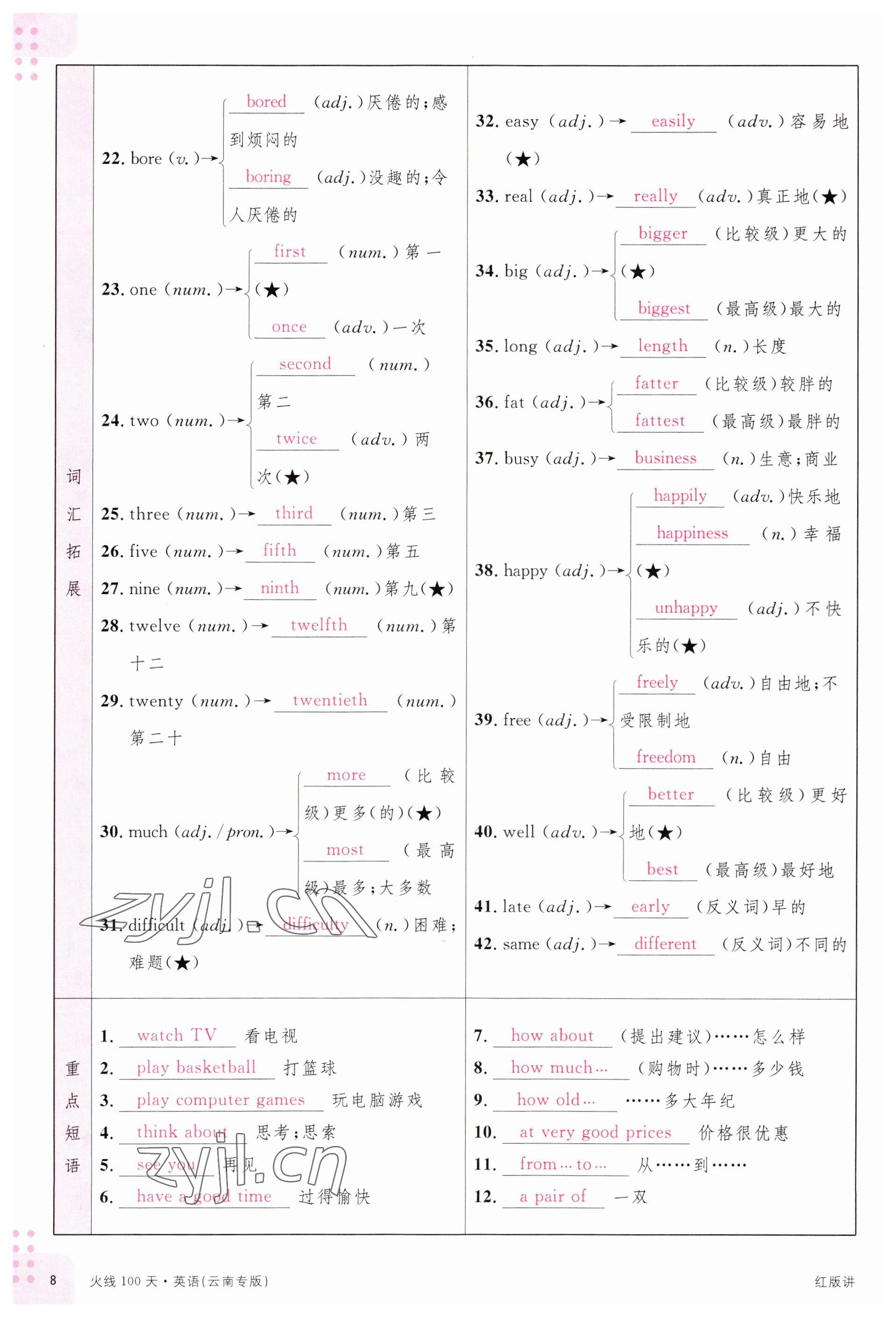 2023年火線100天中考滾動復習法英語云南專版 參考答案第8頁