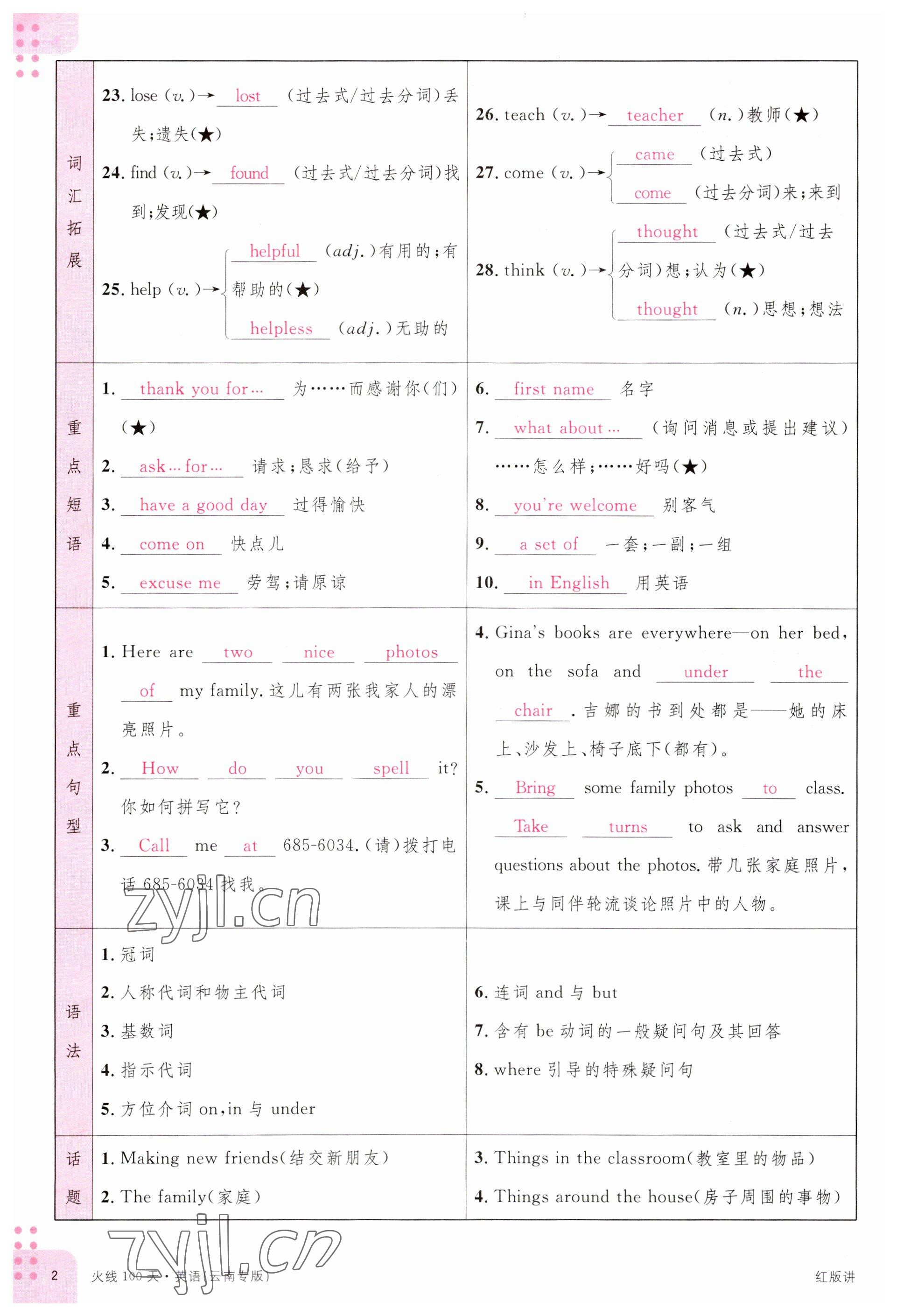 2023年火线100天中考滚动复习法英语云南专版 参考答案第2页