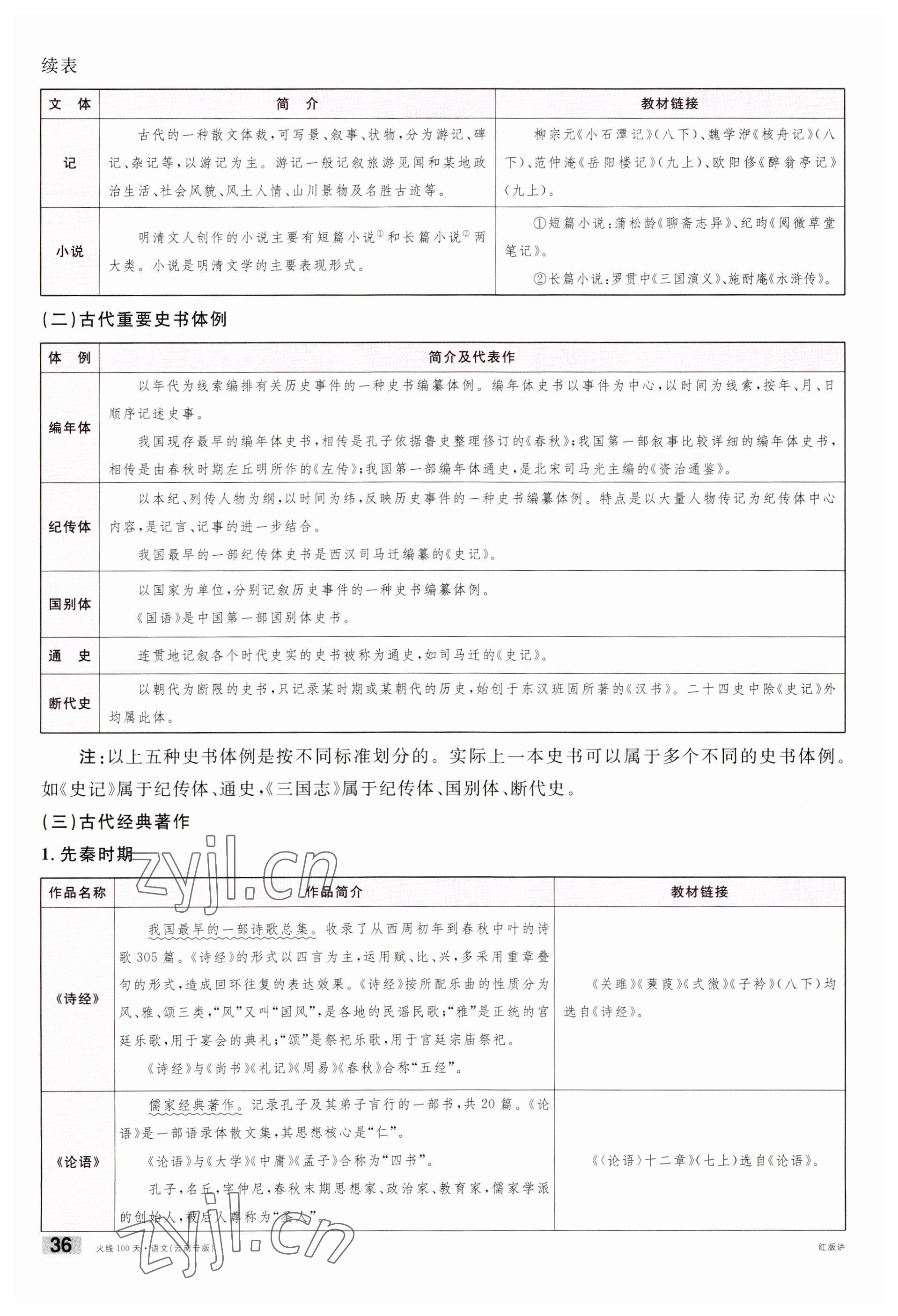 2023年火线100天中考滚动复习法语文云南专版 参考答案第36页