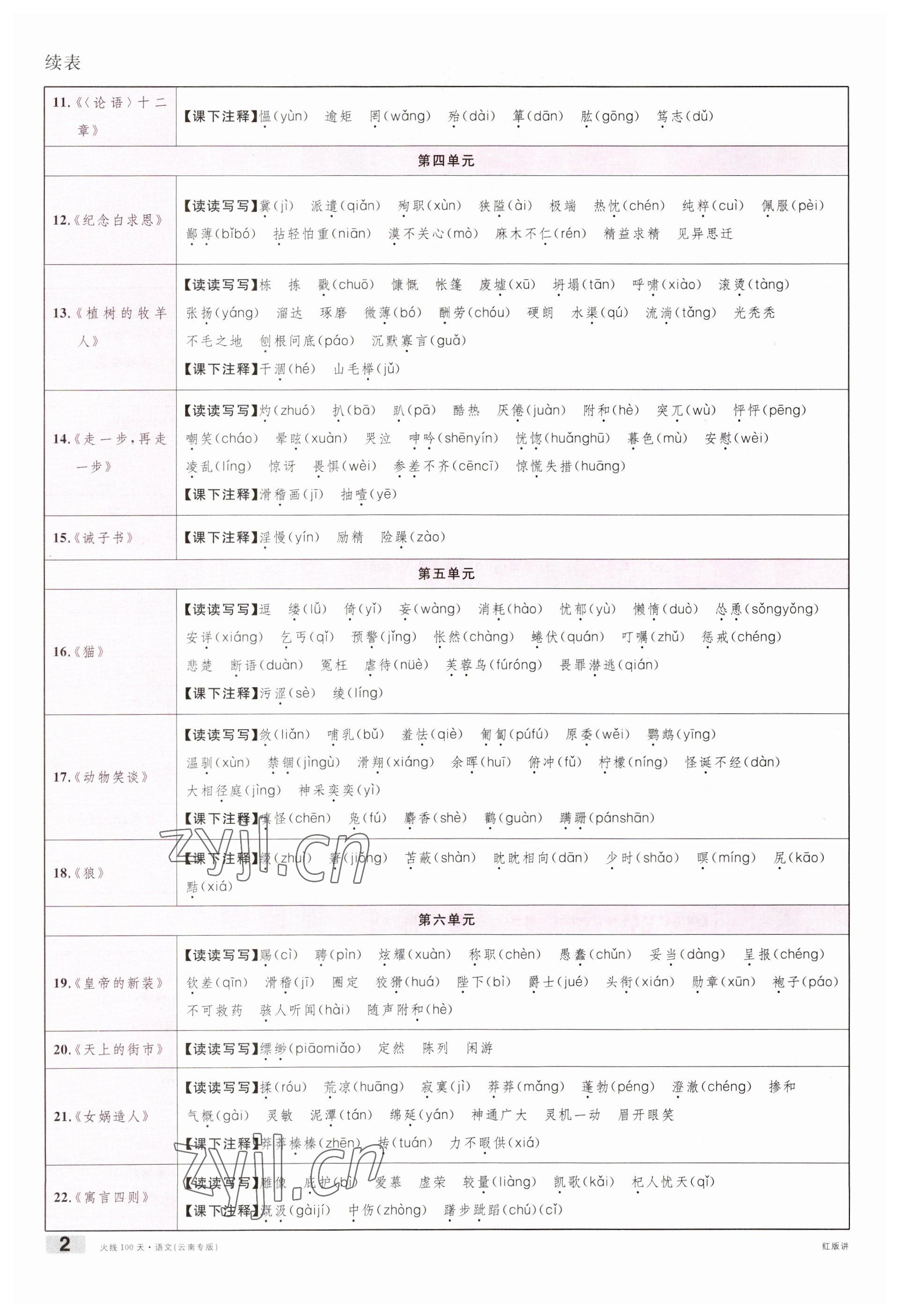 2023年火线100天中考滚动复习法语文云南专版 参考答案第2页