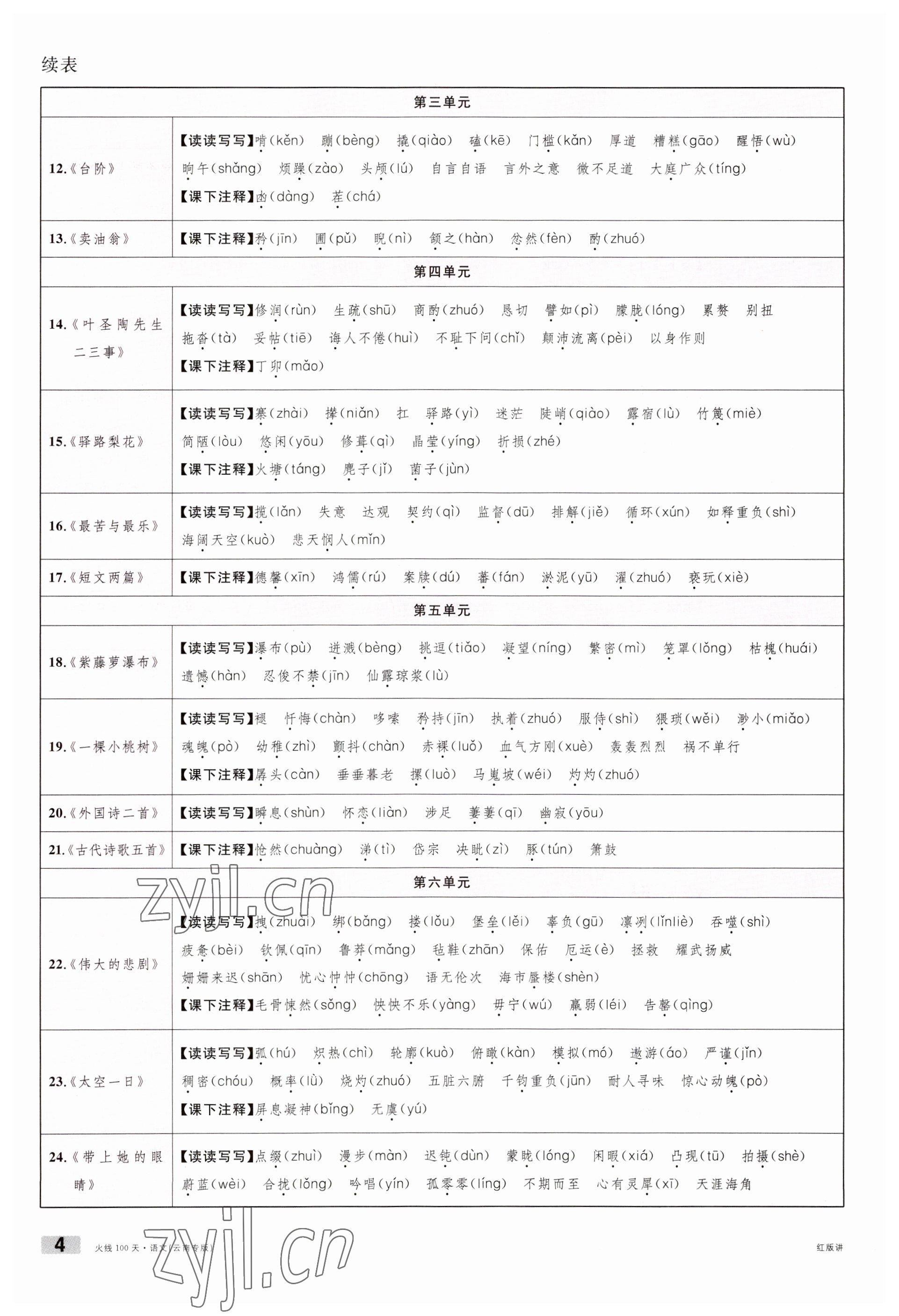 2023年火線100天中考滾動復習法語文云南專版 參考答案第4頁