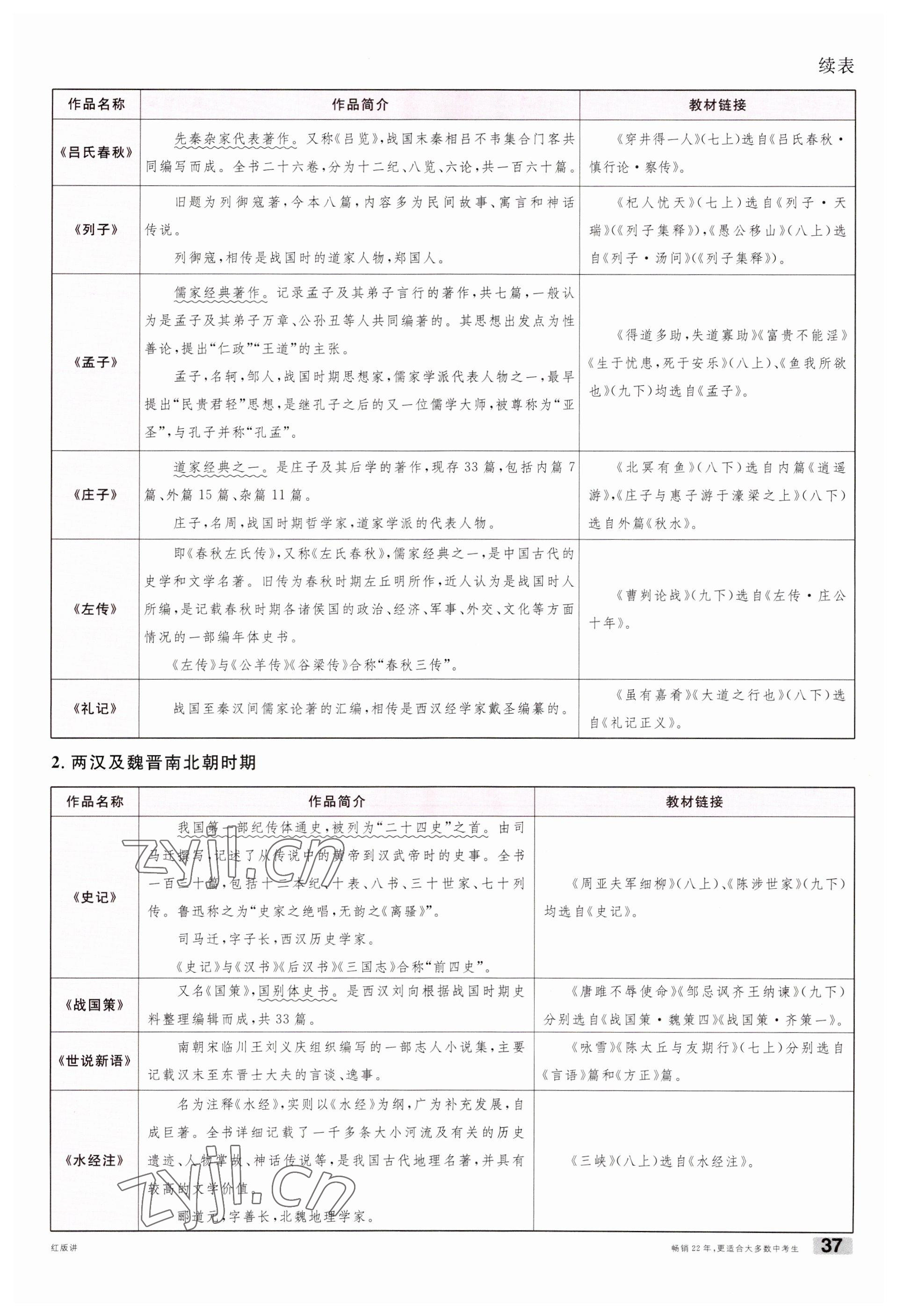 2023年火线100天中考滚动复习法语文云南专版 参考答案第37页