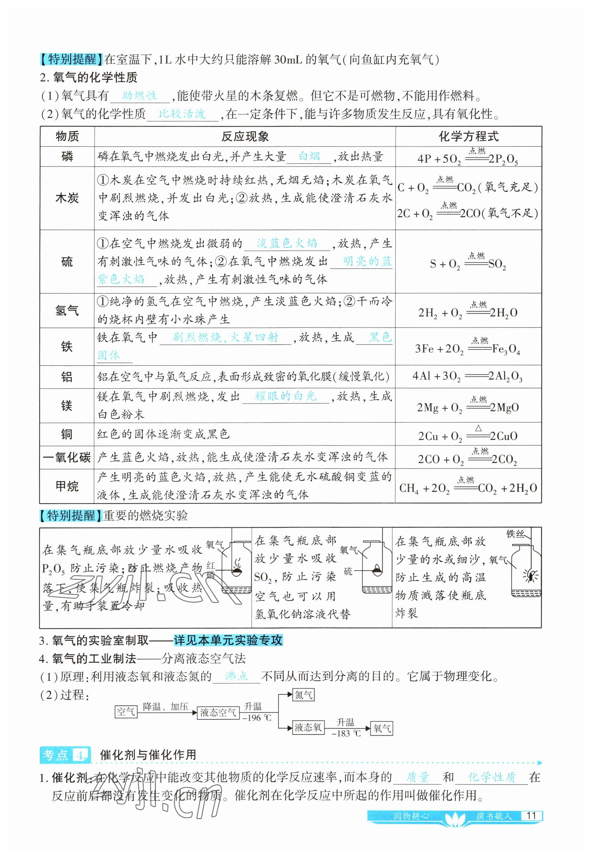 2023年721中考總復(fù)習(xí)化學(xué) 參考答案第14頁(yè)