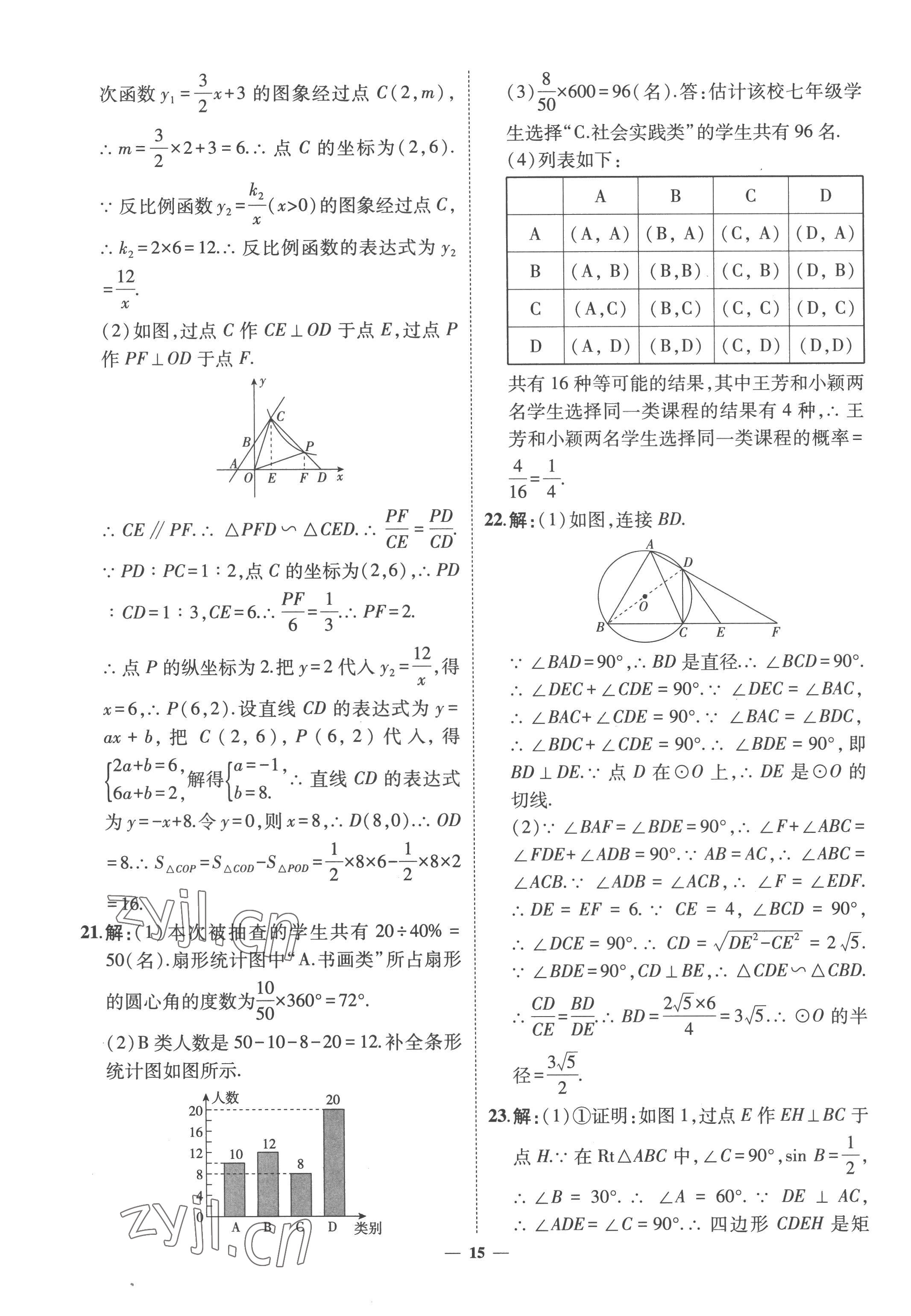 2023年3年真題2年模擬1年預(yù)測數(shù)學(xué)菏澤專版 參考答案第15頁